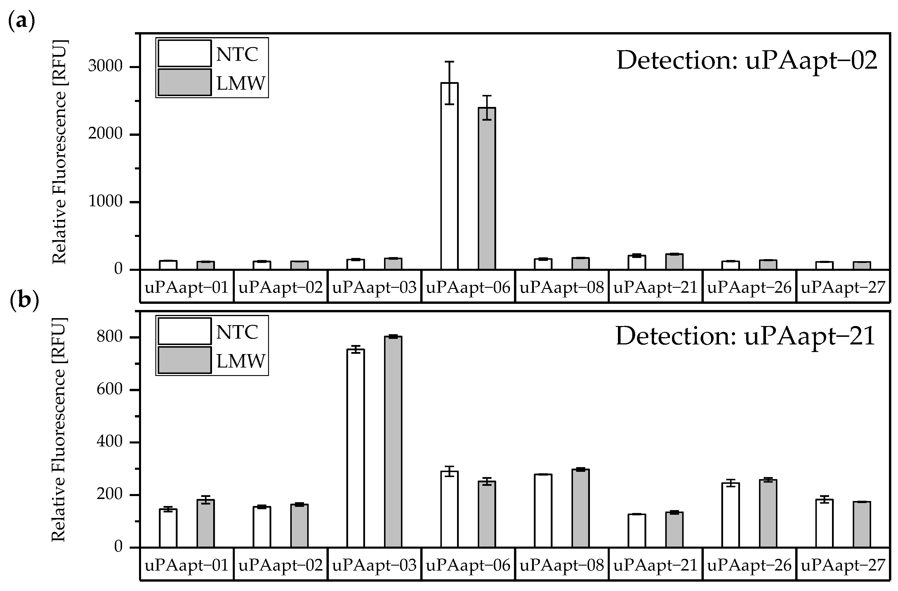 Cancers 14 05222 g004