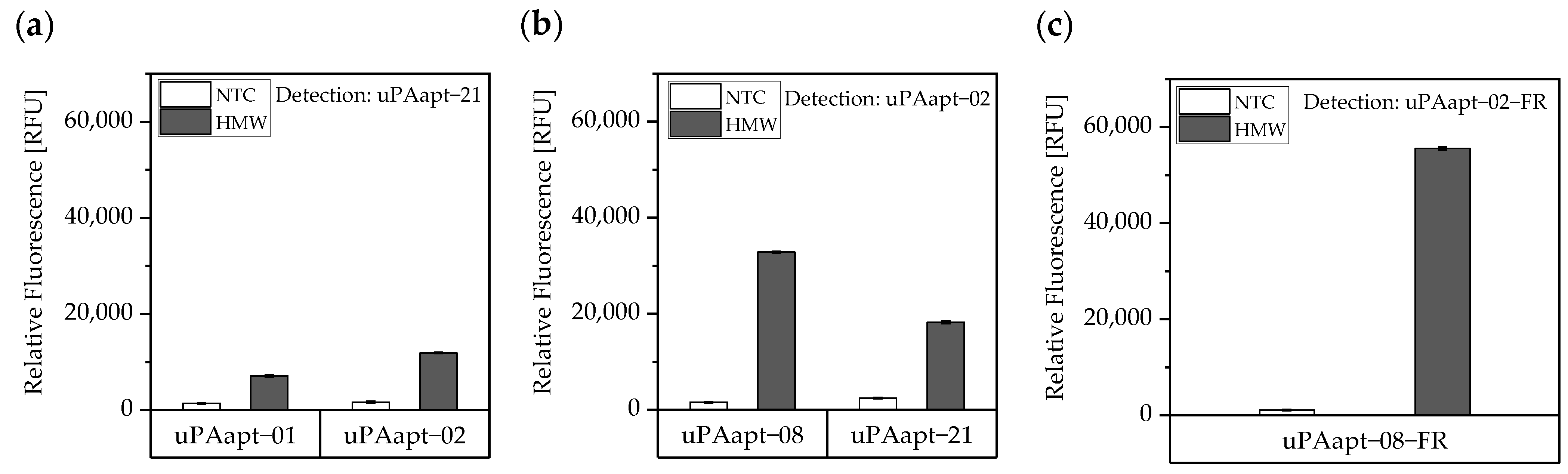 Cancers 14 05222 g005