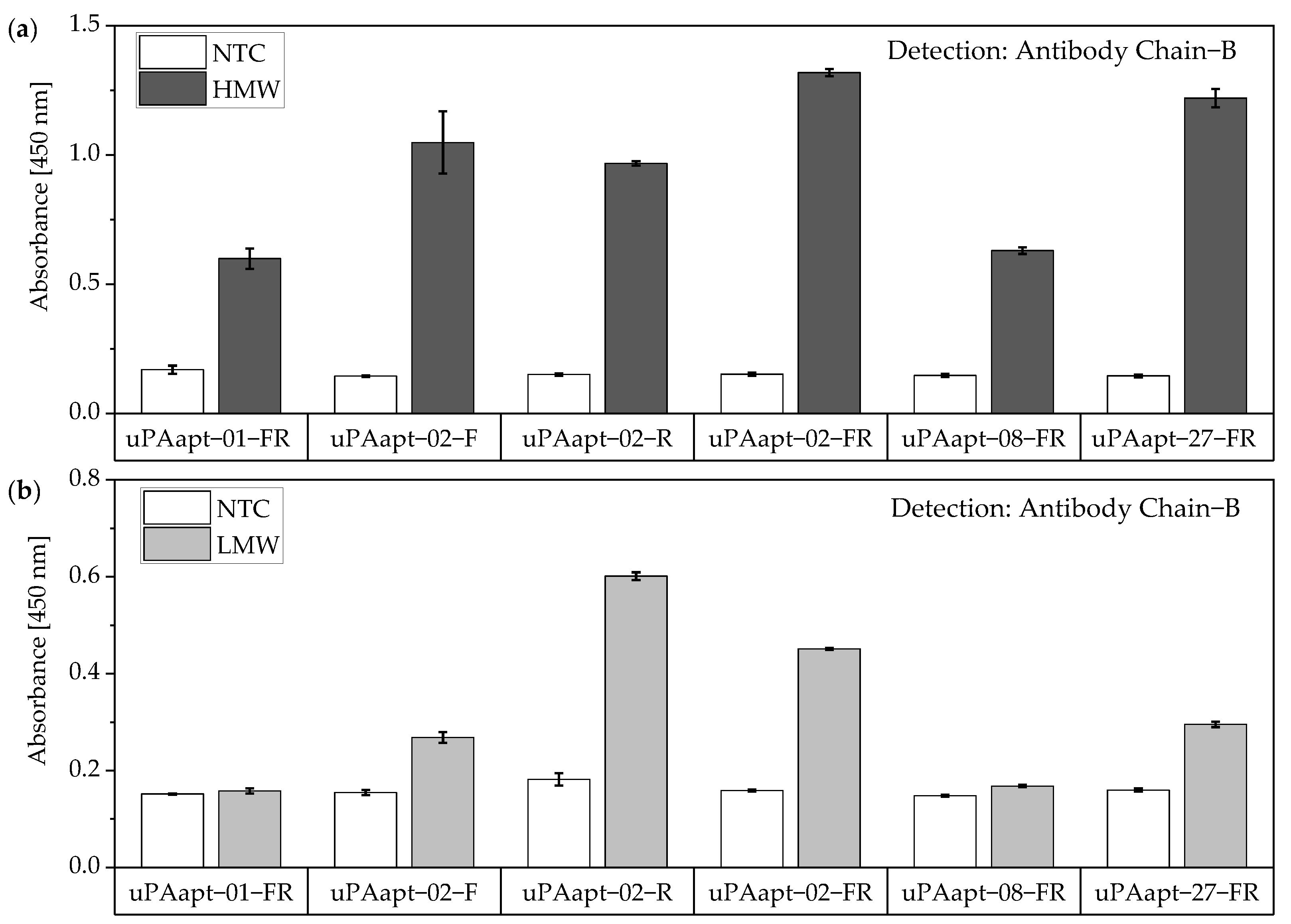 Cancers 14 05222 g010