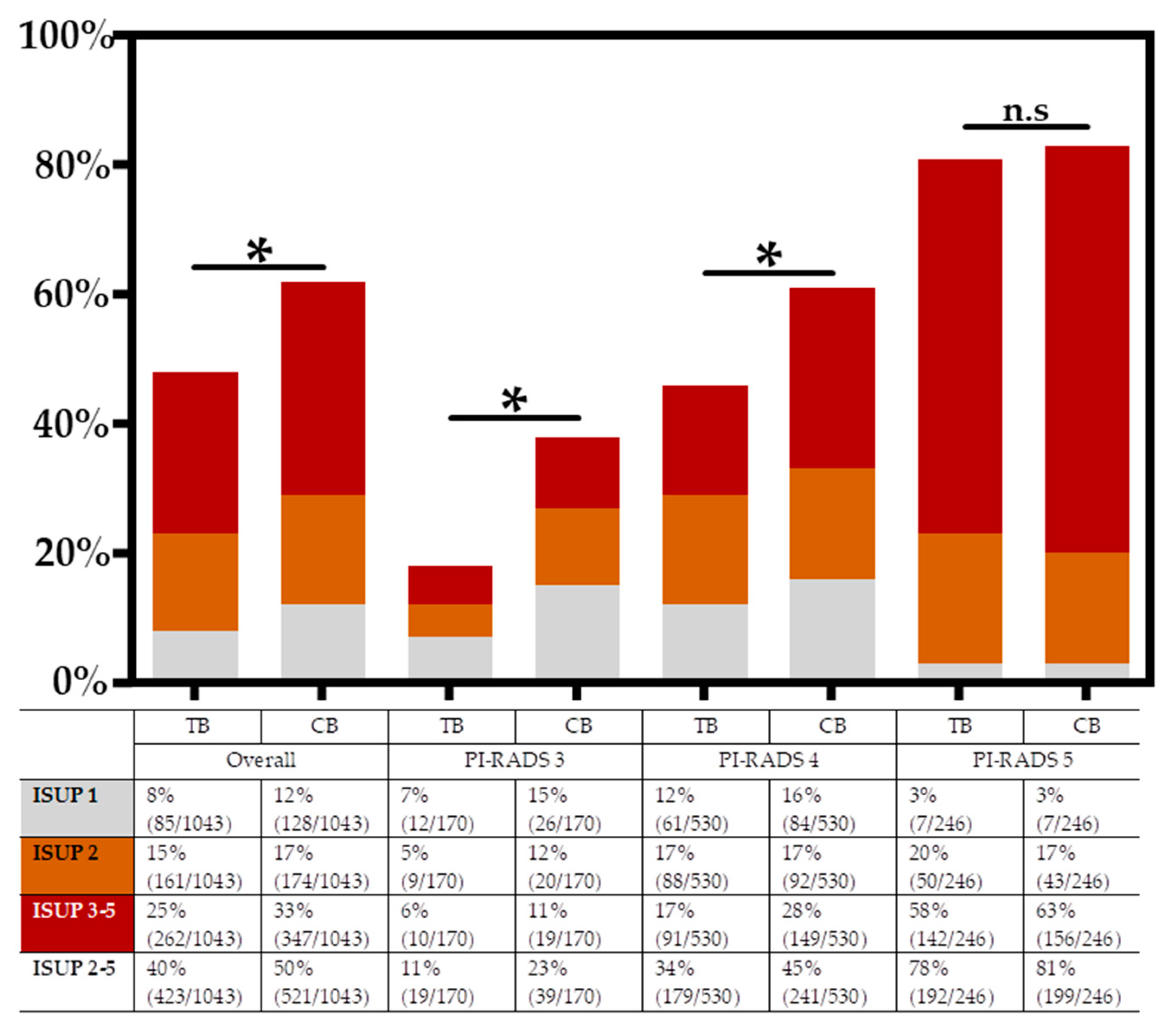 Cancers 14 05230 g002 Cancers 14 05230 g002