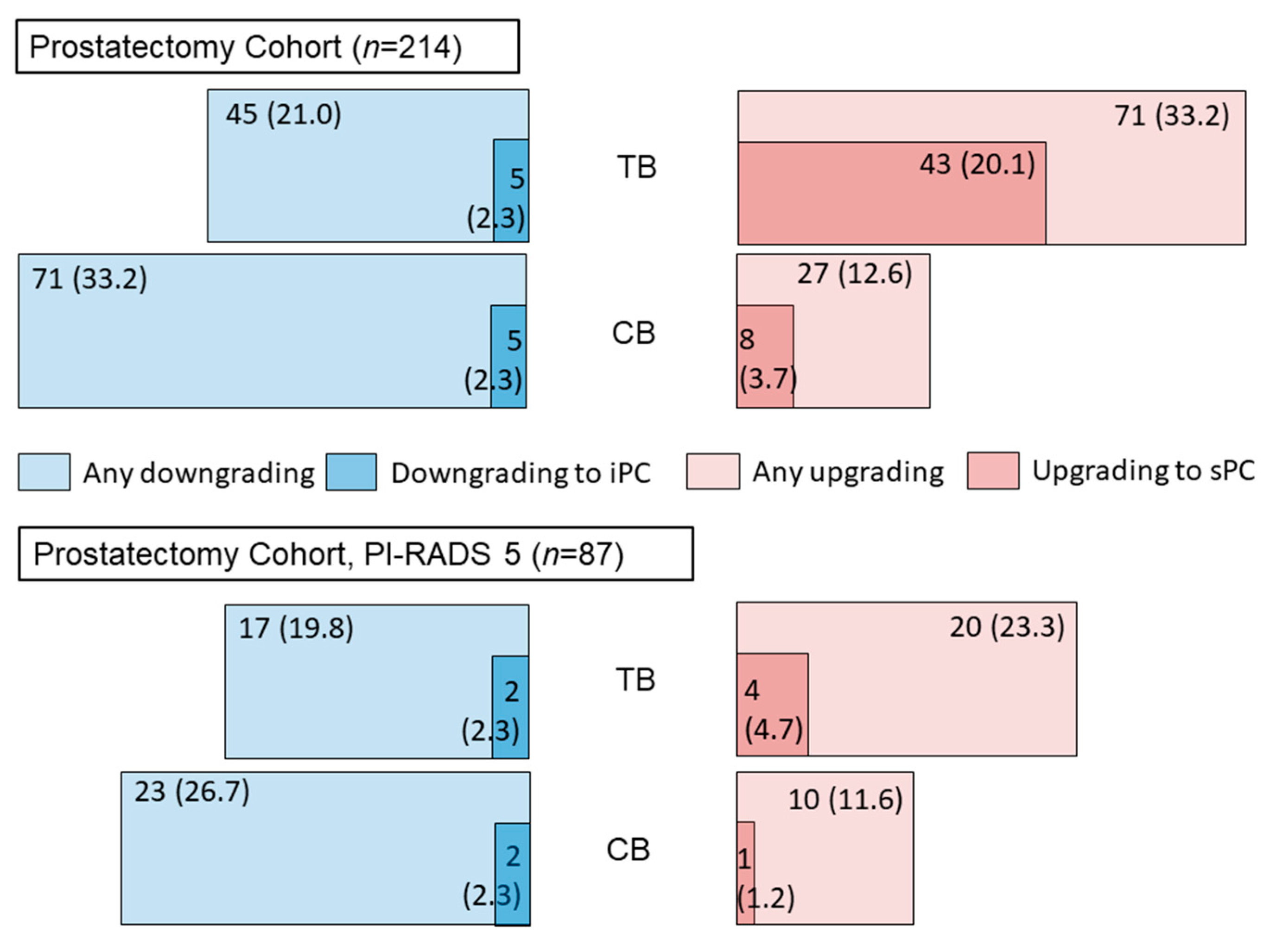 Cancers 14 05230 g003 Cancers 14 05230 g003
