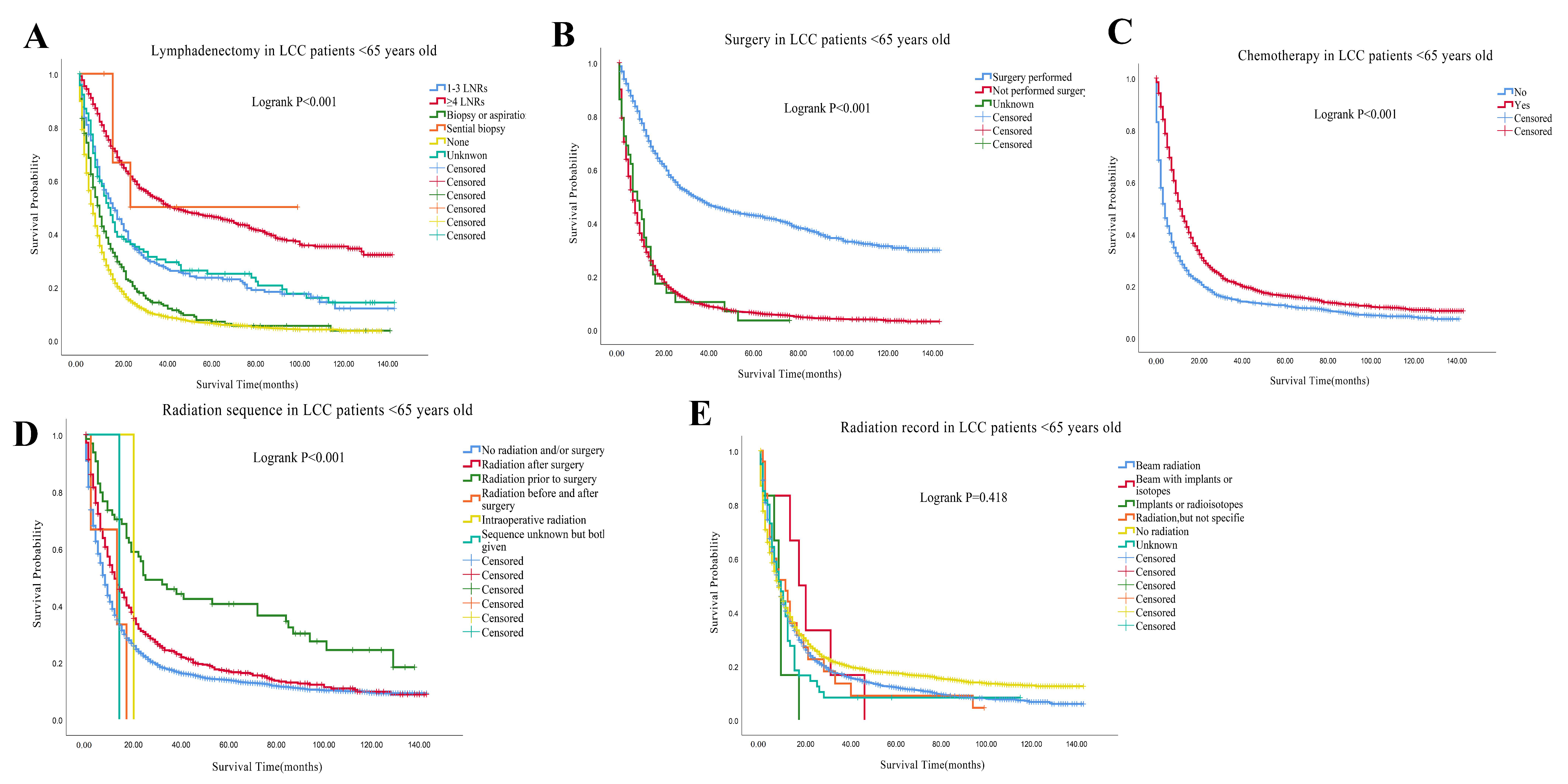 Cancers 14 05231 g003