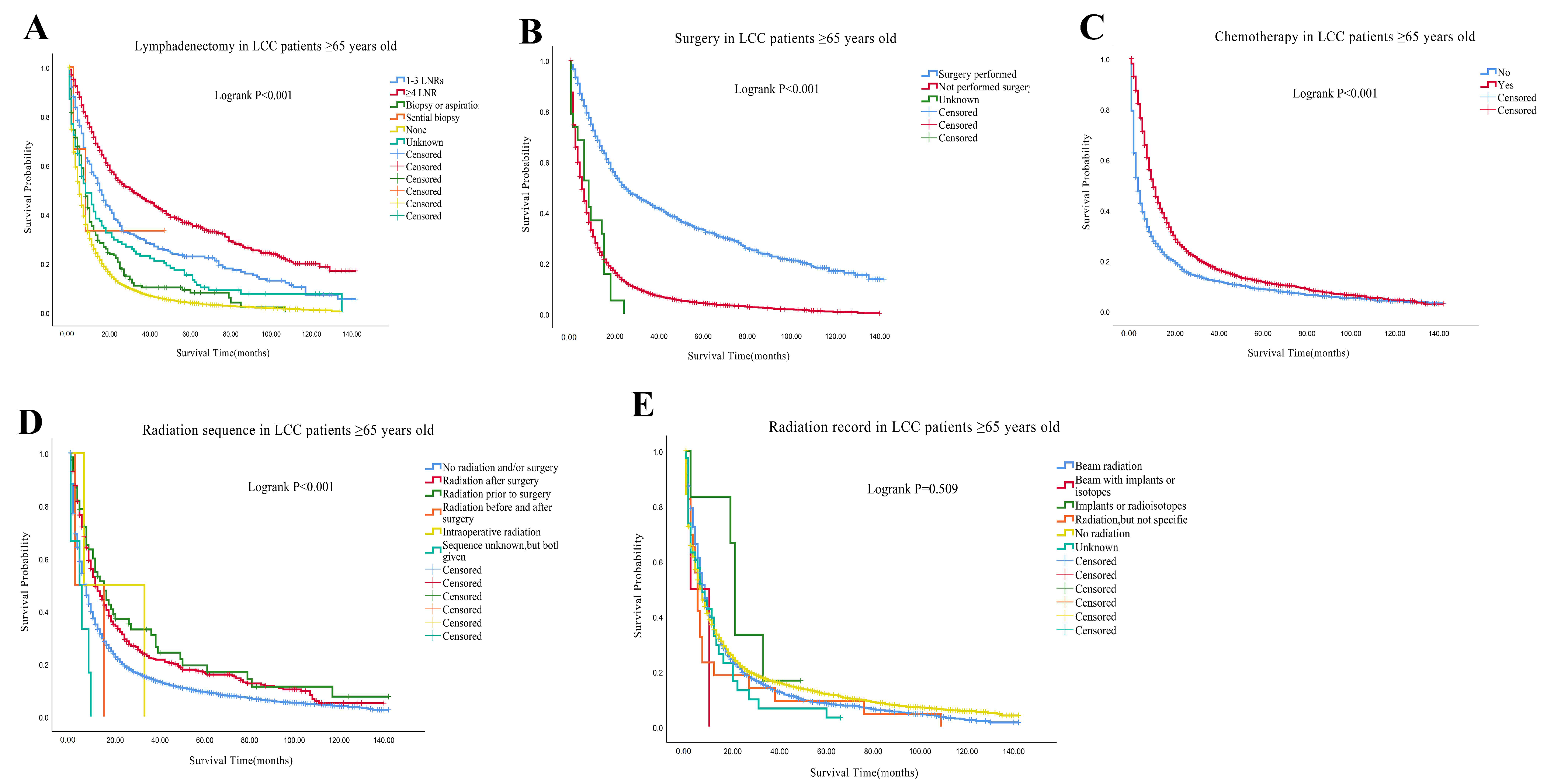 Cancers 14 05231 g004