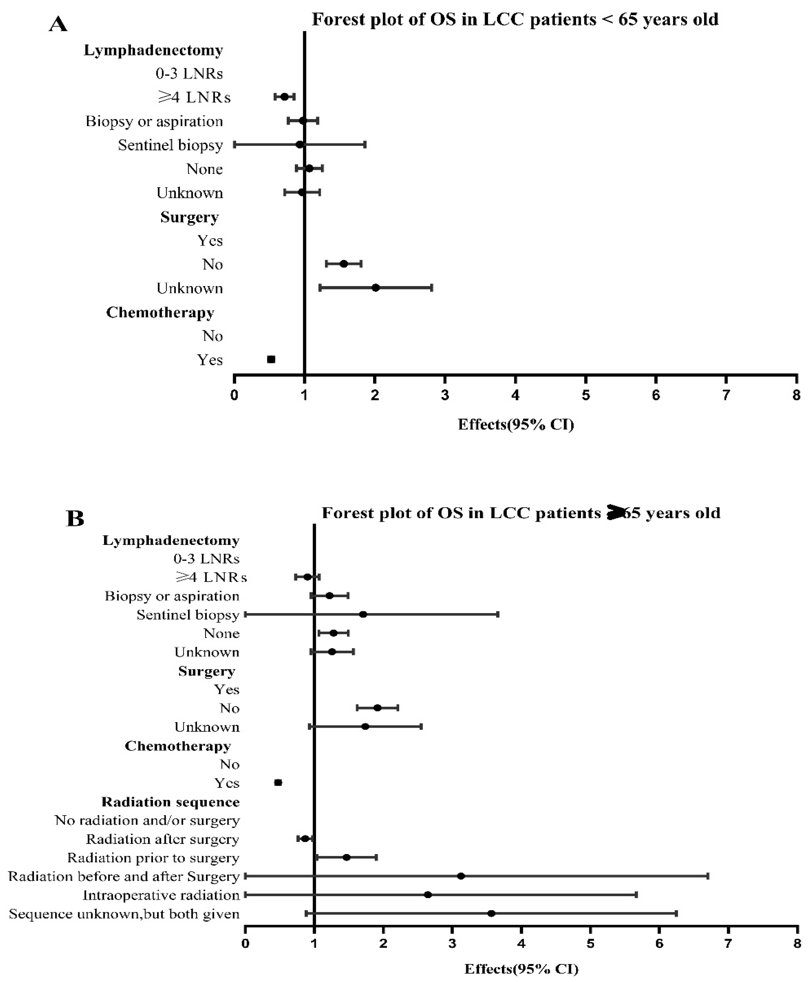 Cancers 14 05231 g005
