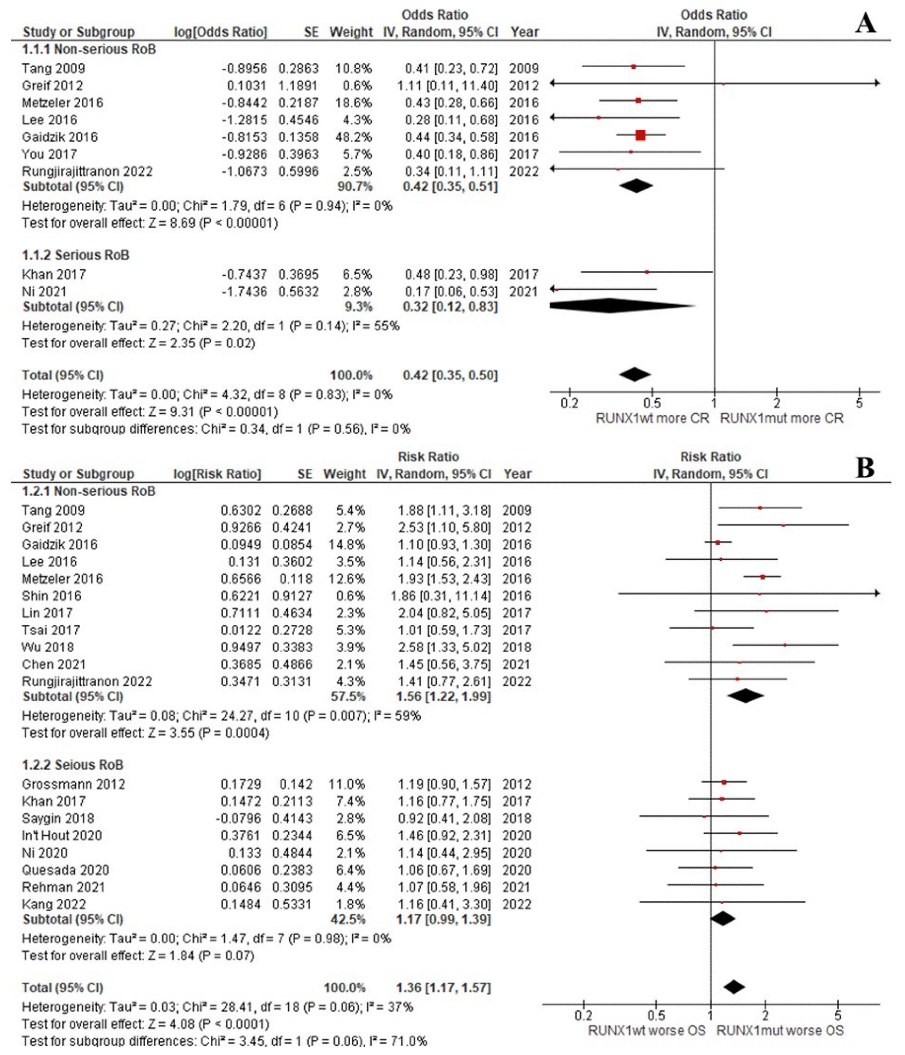 Cancers 14 05239 g002 Cancers 14 05239 g002
