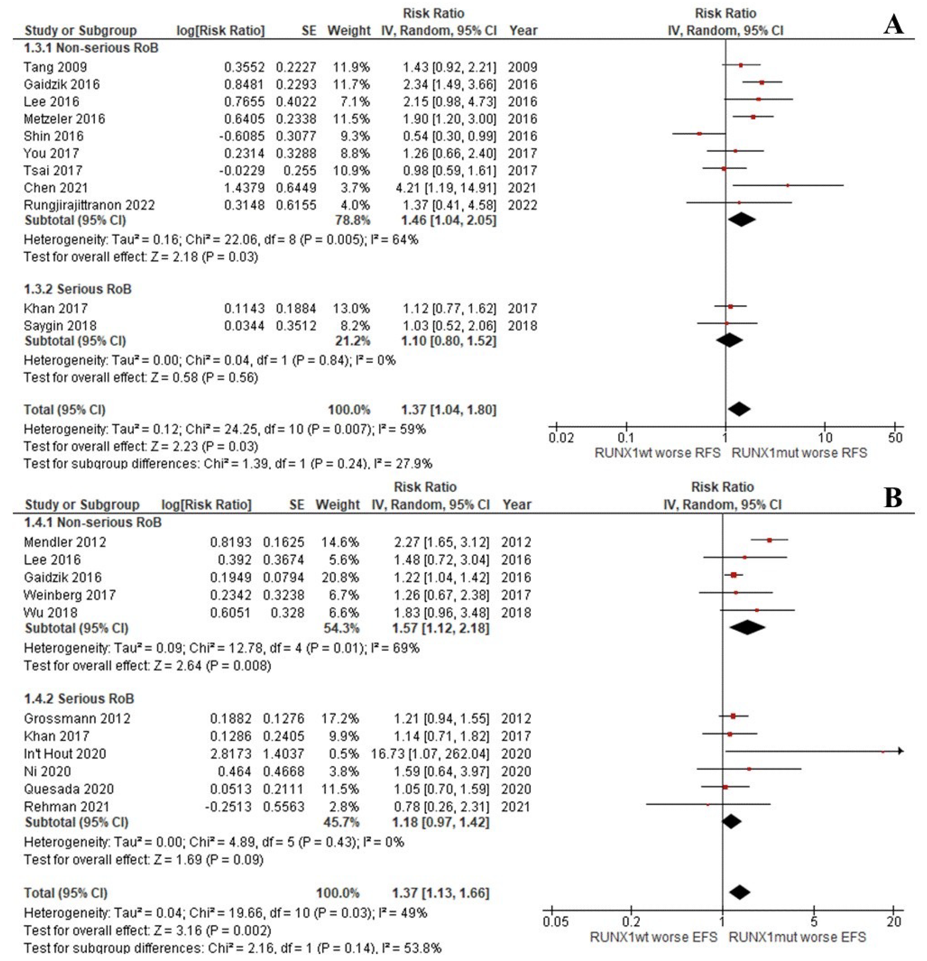Cancers 14 05239 g003 Cancers 14 05239 g003