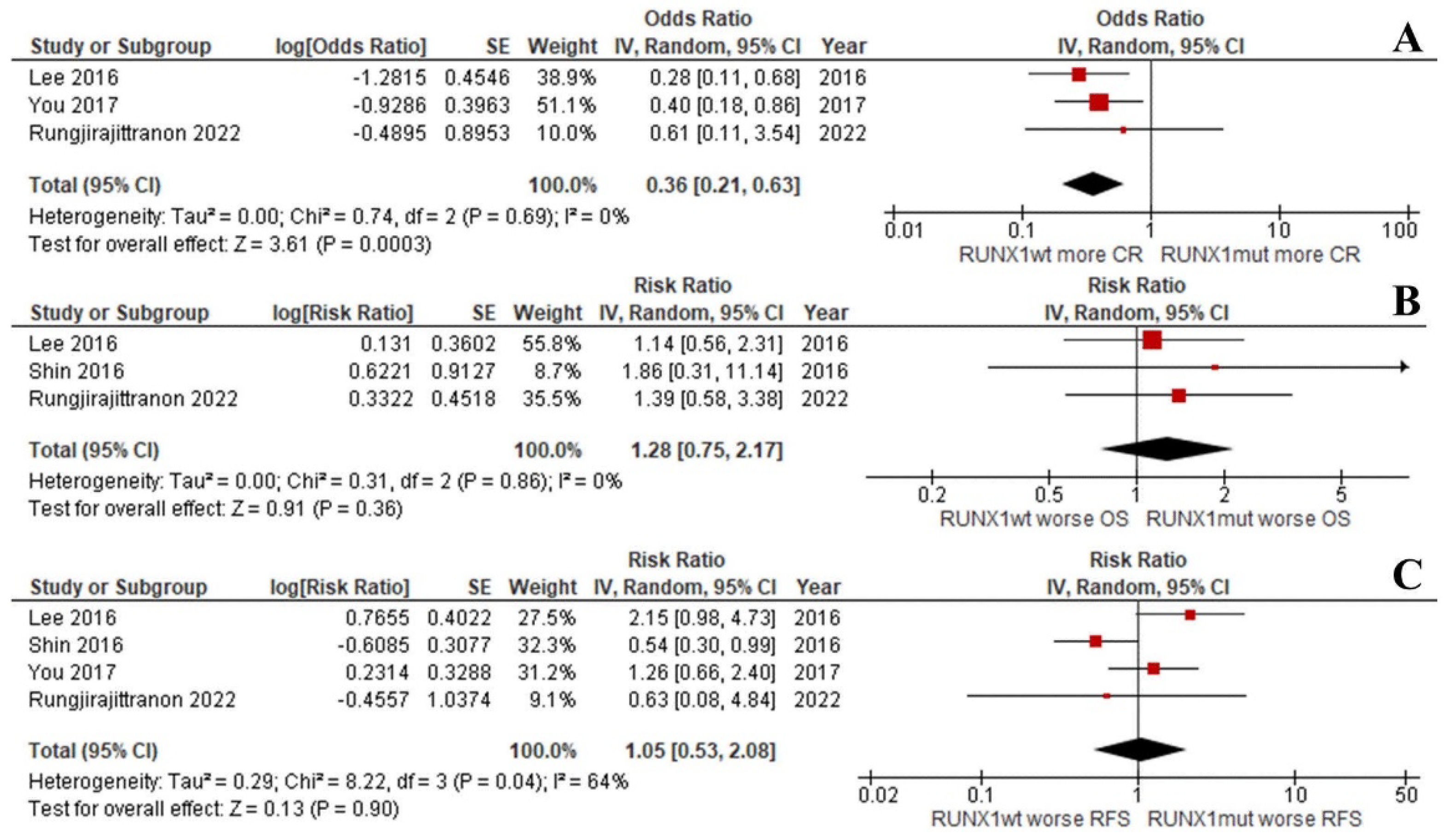 Cancers 14 05239 g004 Cancers 14 05239 g004