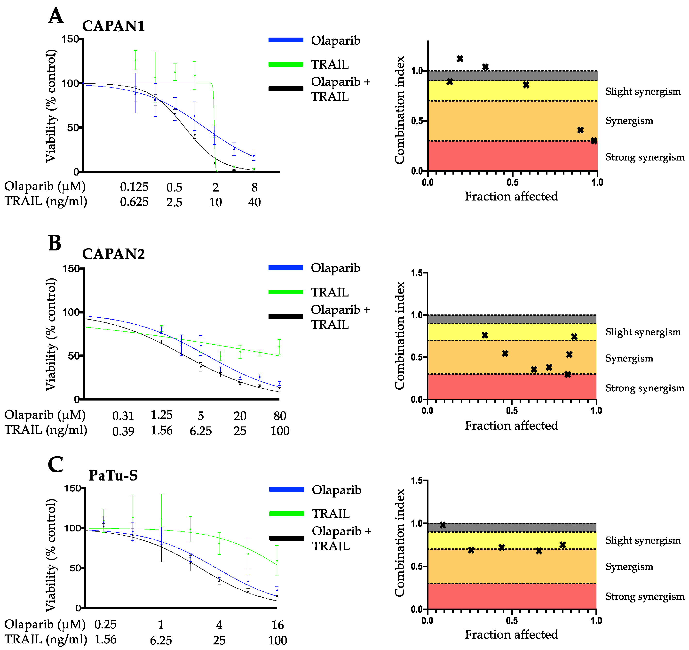 Cancers 14 05240 g001