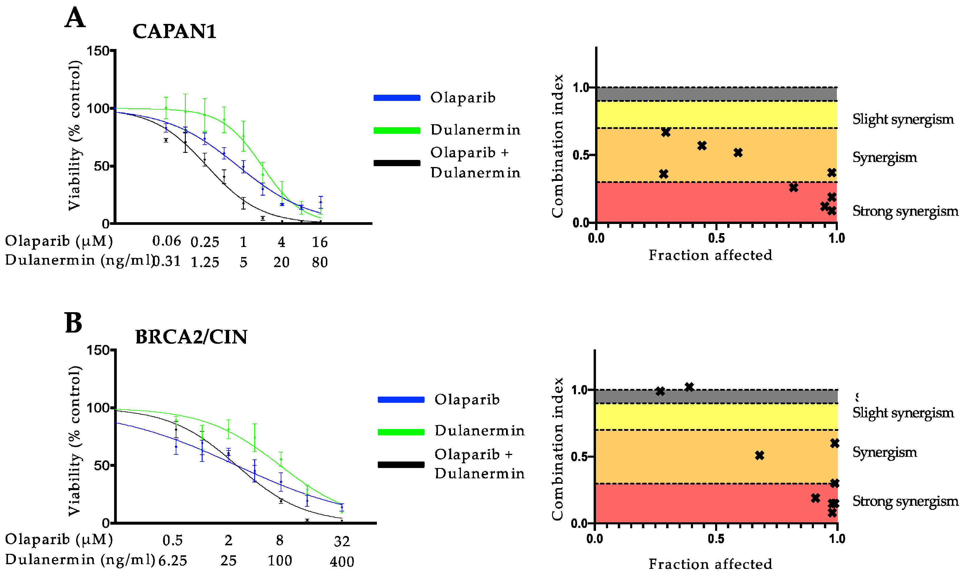 Cancers 14 05240 g003