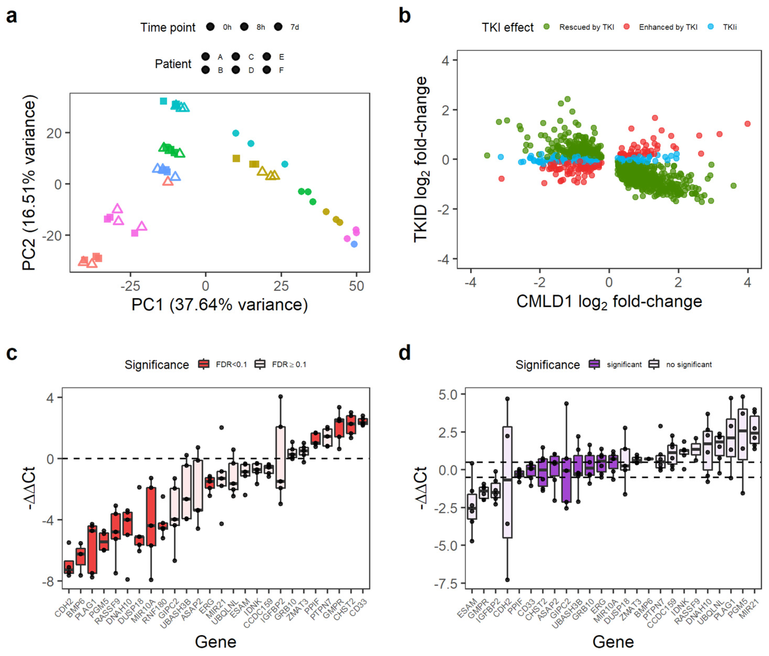 Cancers 14 05253 g002 Cancers 14 05253 g002