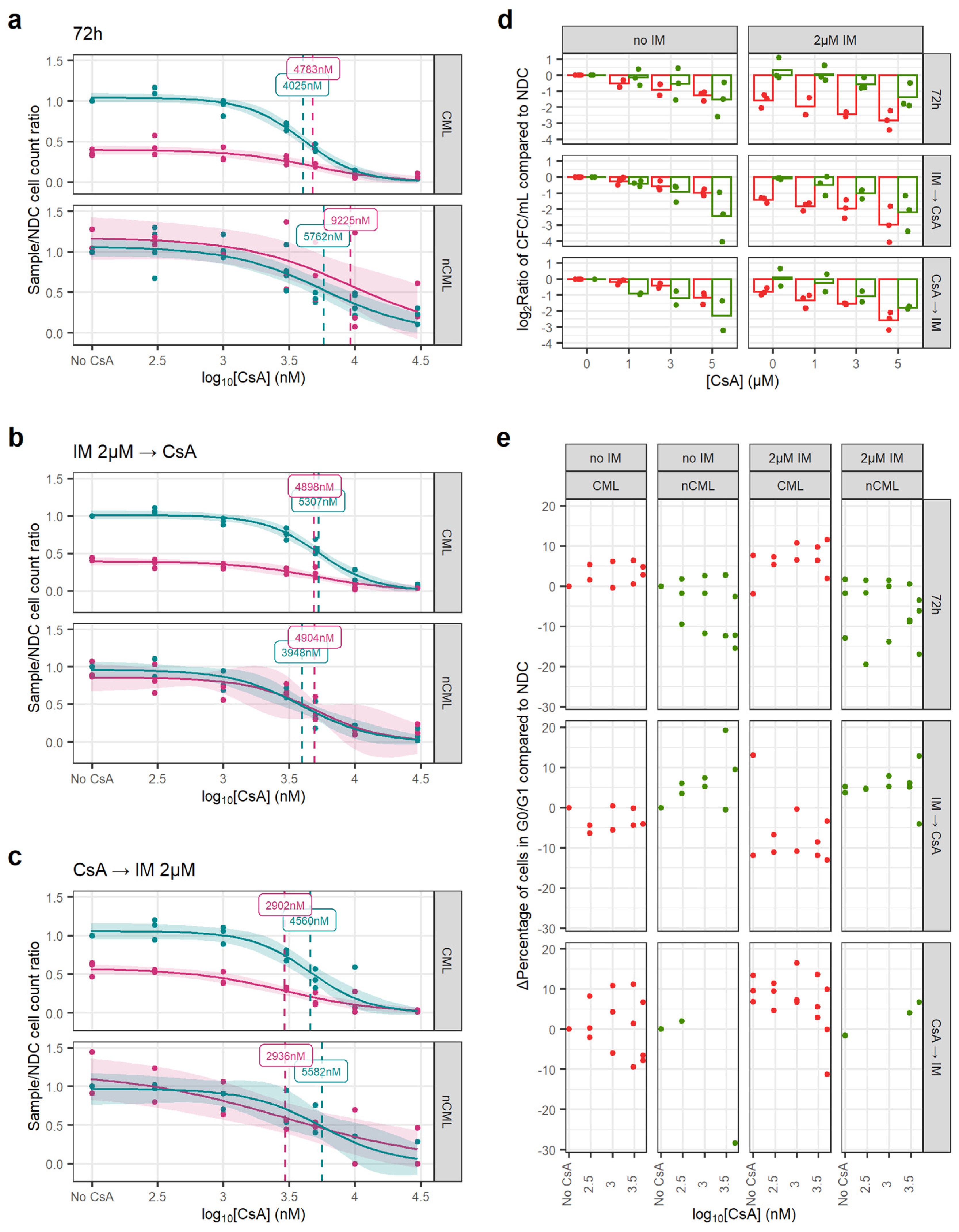 Cancers 14 05253 g004 Cancers 14 05253 g004
