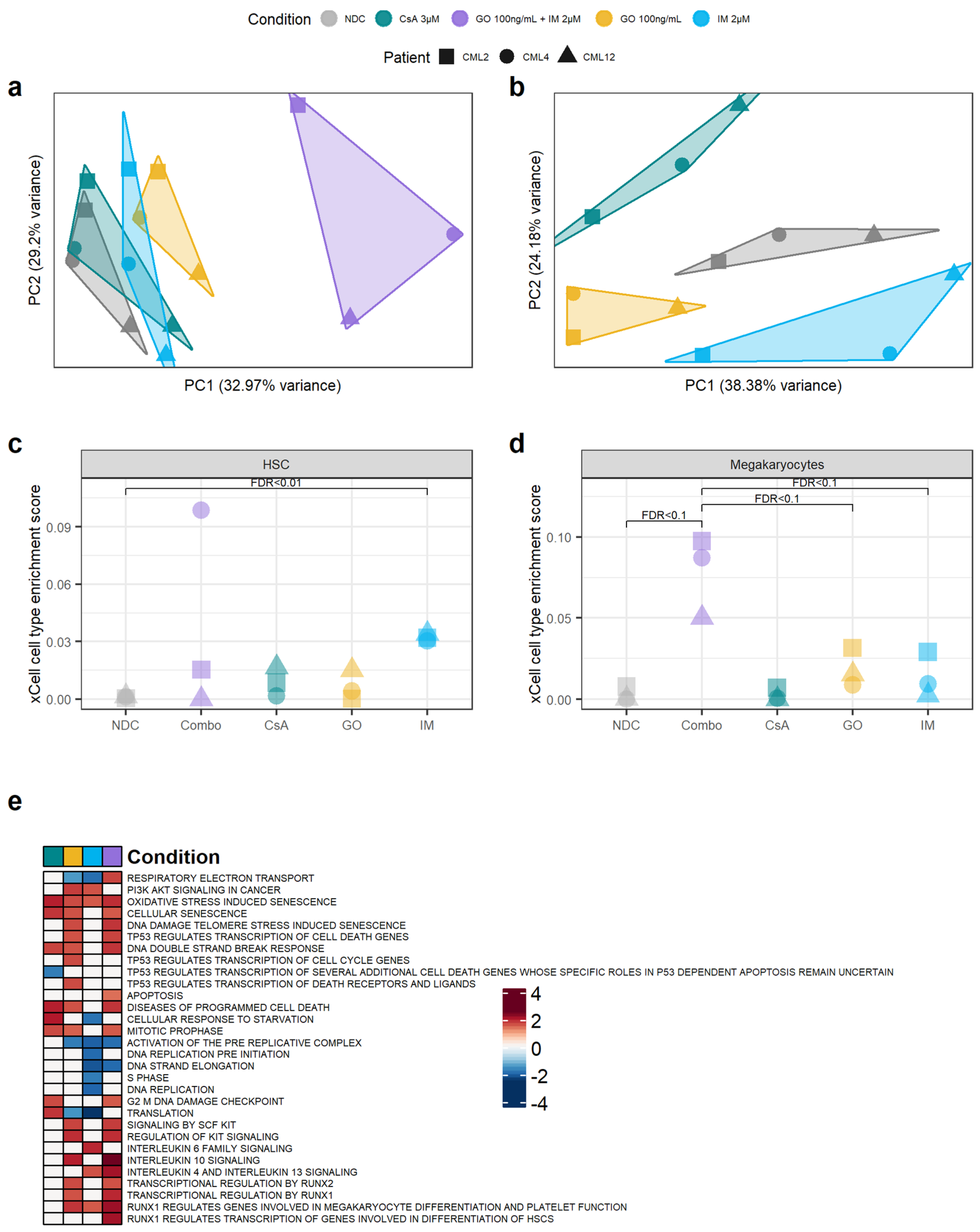 Cancers 14 05253 g005 Cancers 14 05253 g005