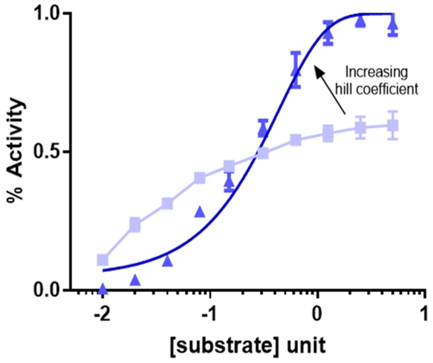 Cancers 14 05254 g002 Cancers 14 05254 g002