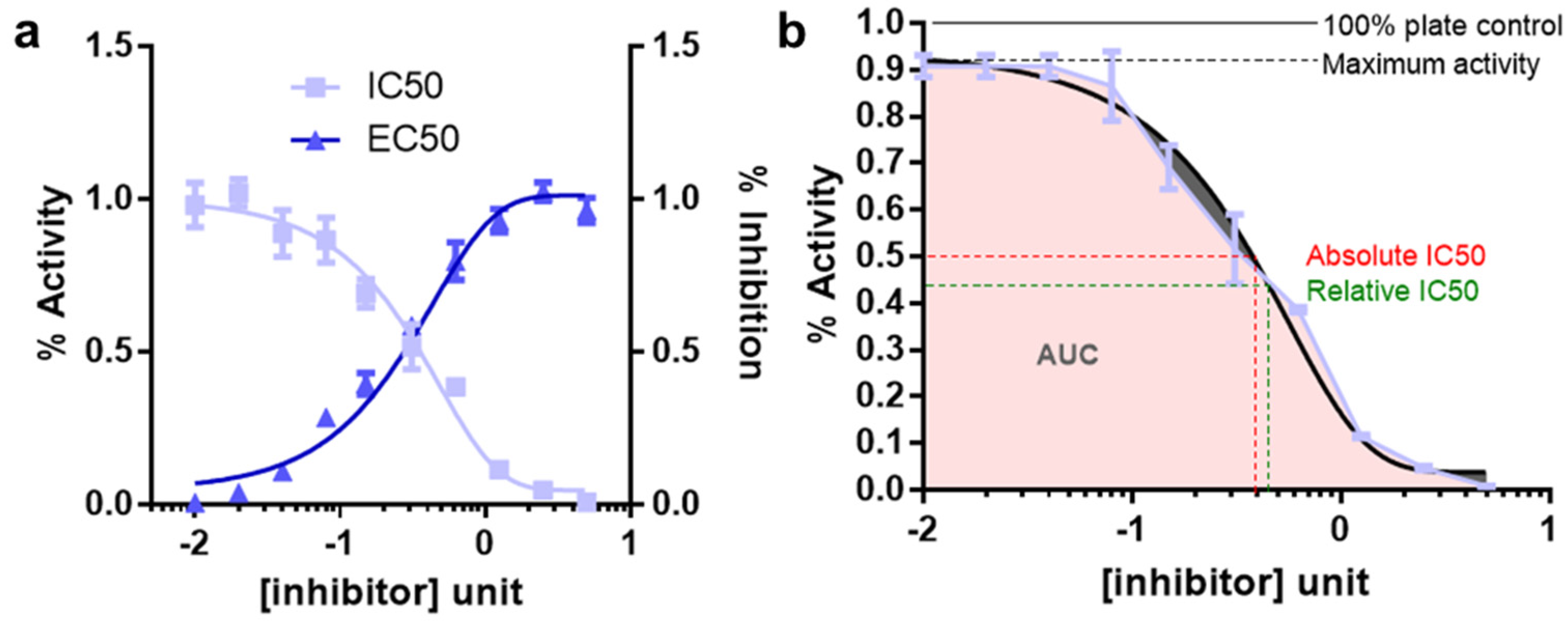 Cancers 14 05254 g003 Cancers 14 05254 g003