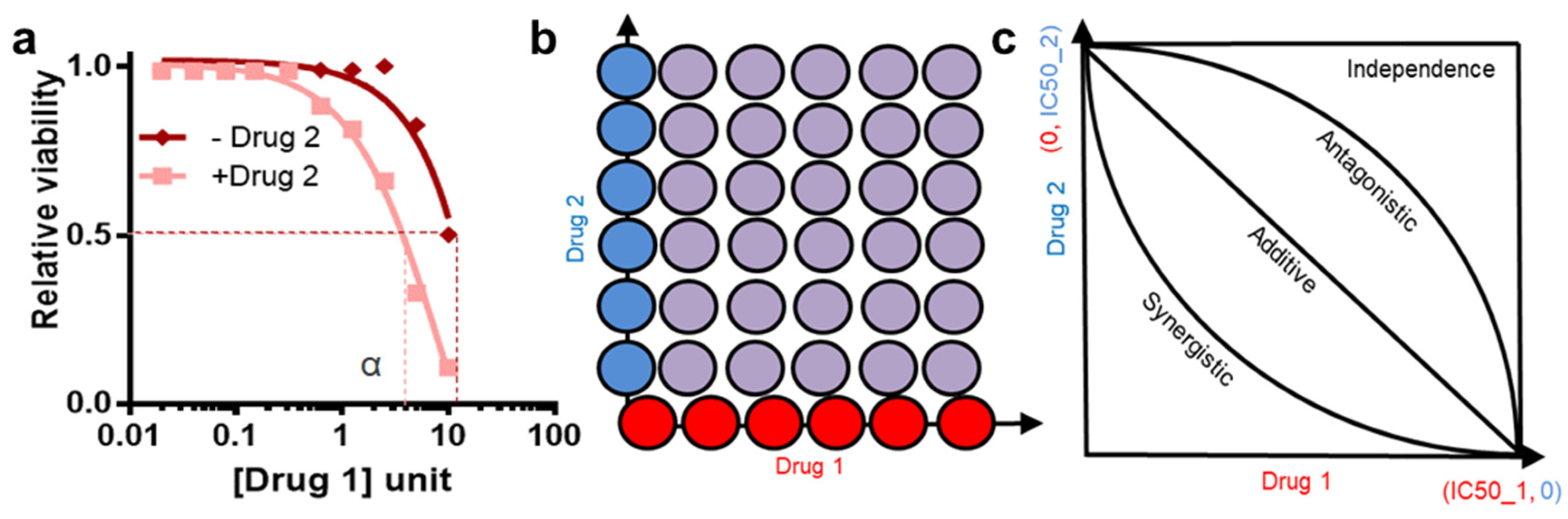 Cancers 14 05254 g006 Cancers 14 05254 g006