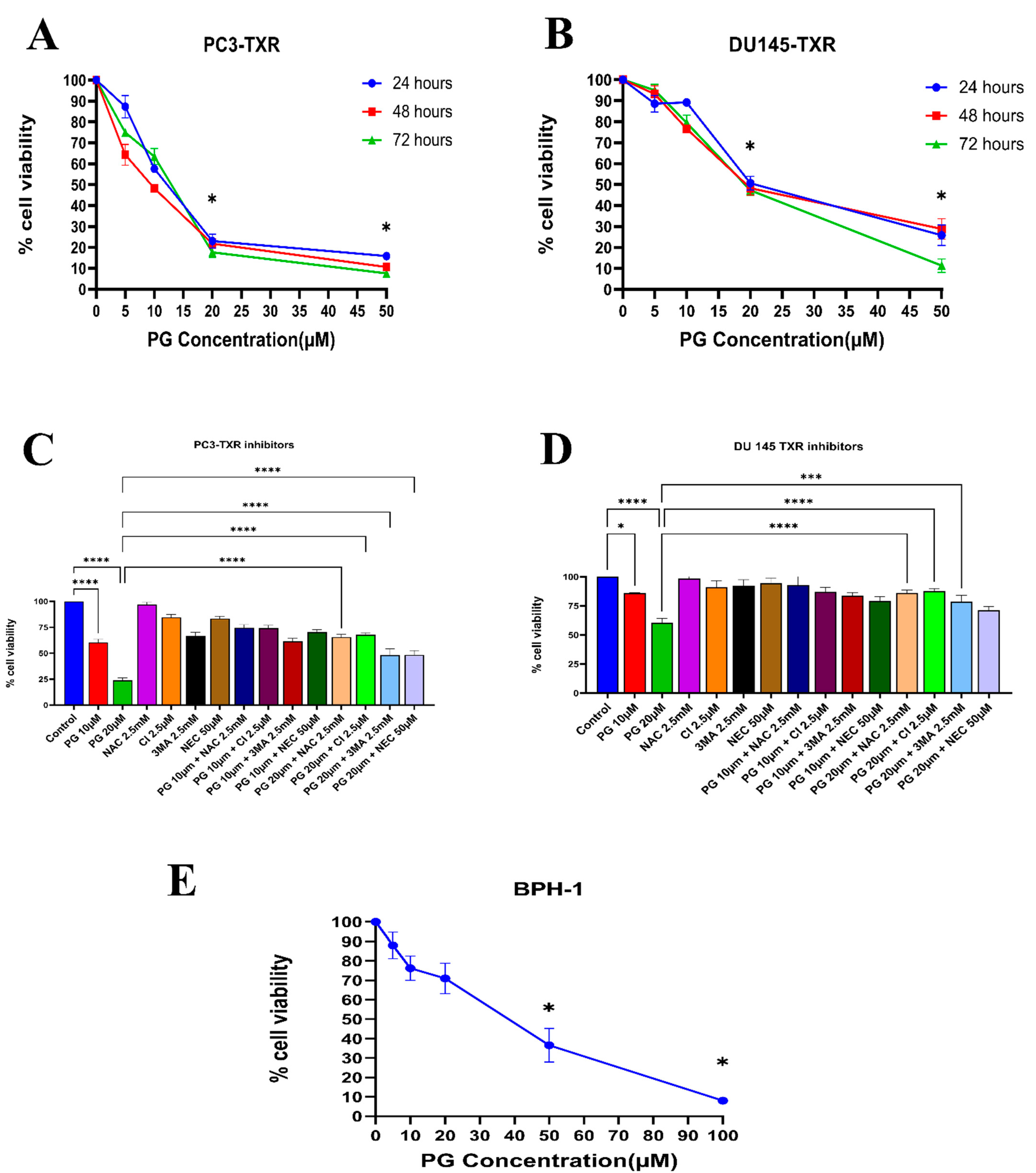 Cancers 14 05260 g002