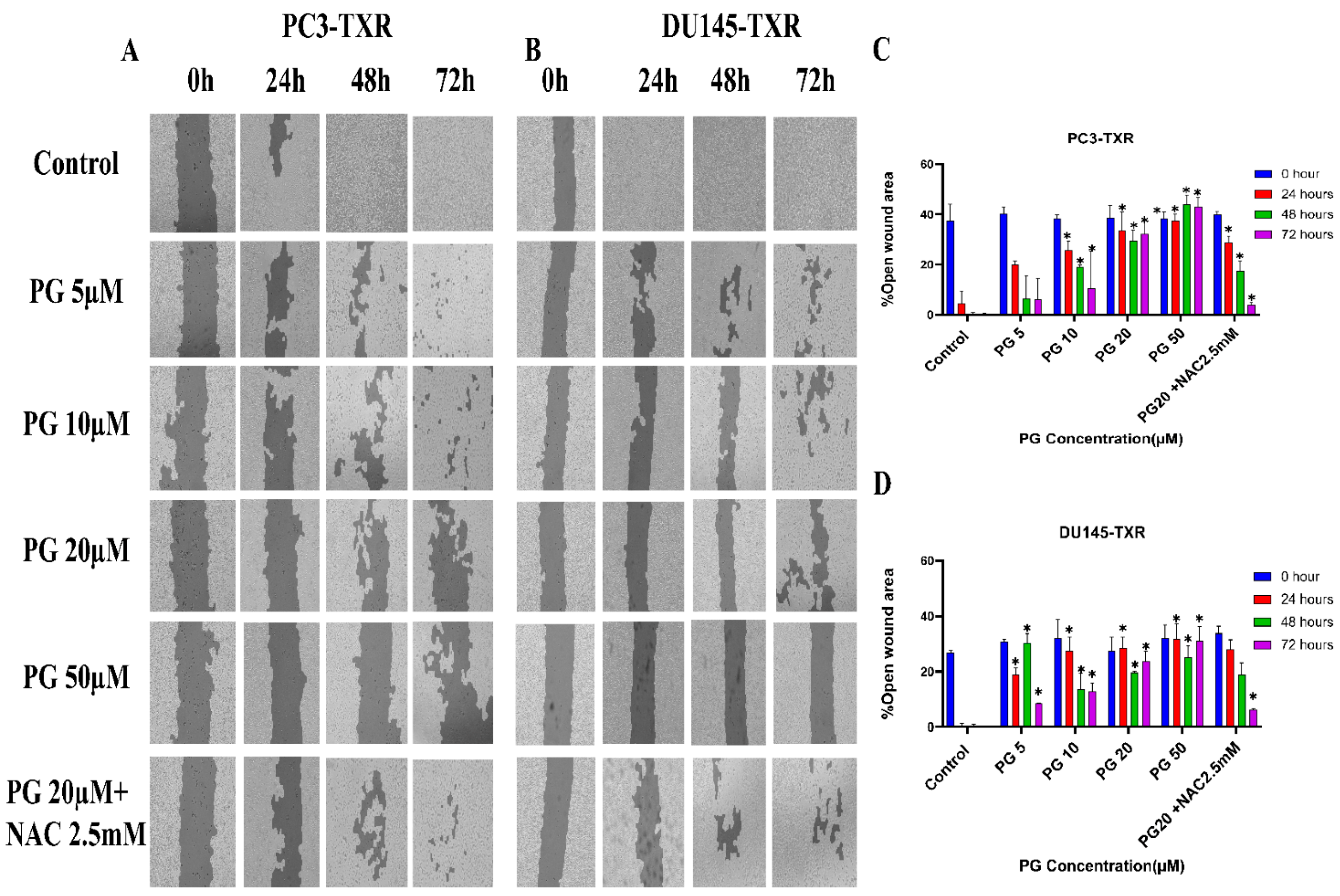Cancers 14 05260 g004