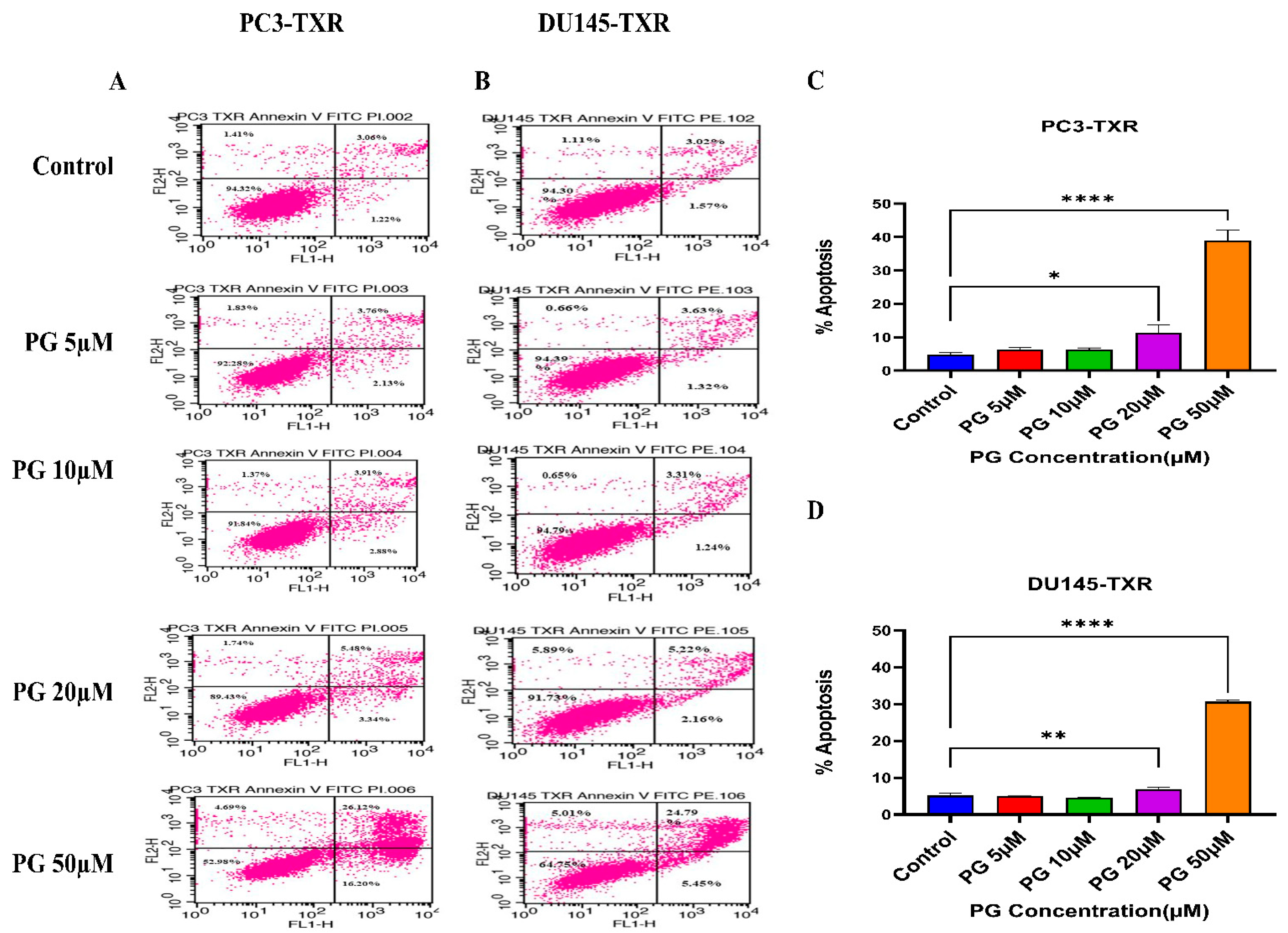 Cancers 14 05260 g006