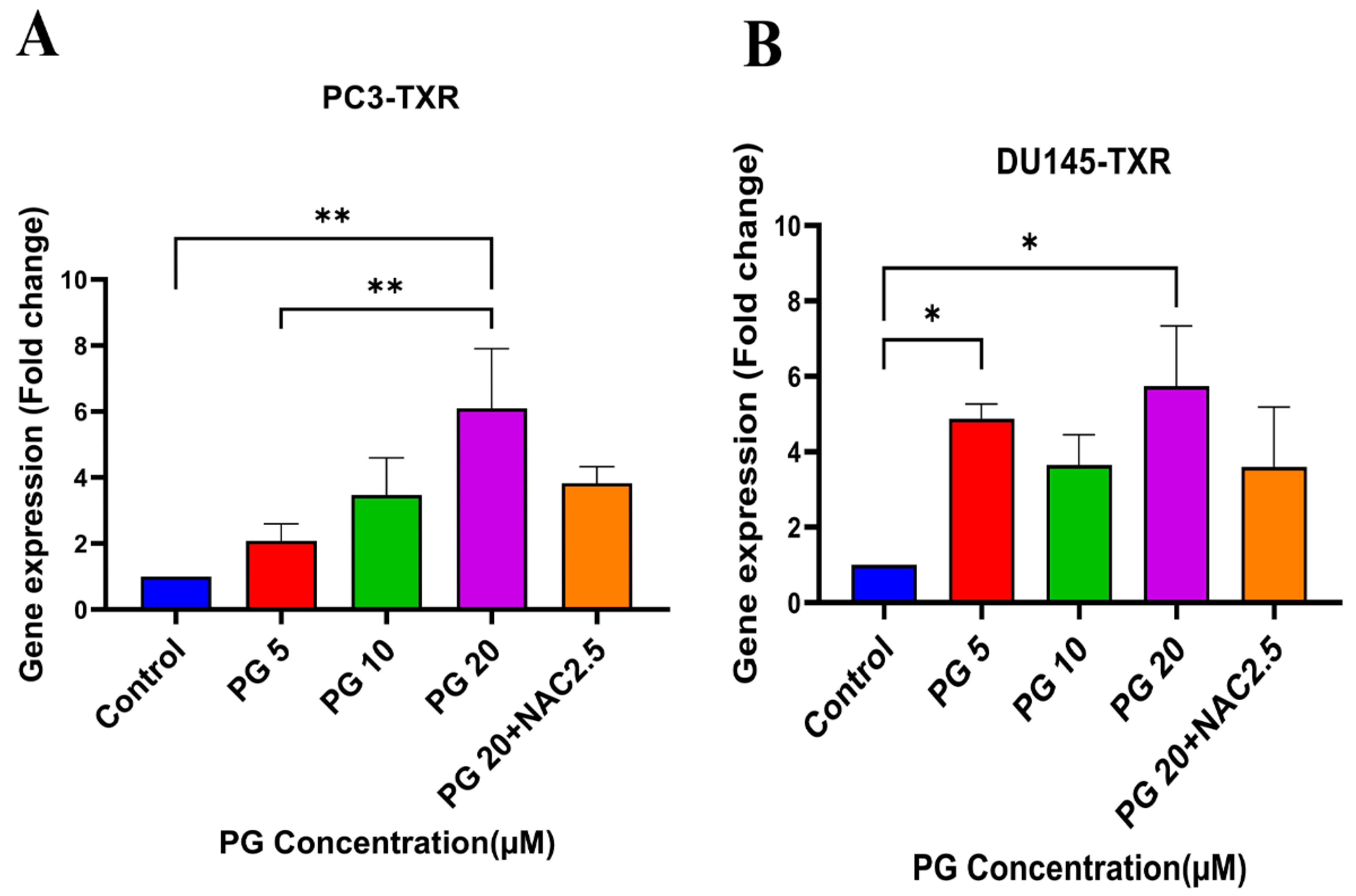 Cancers 14 05260 g008