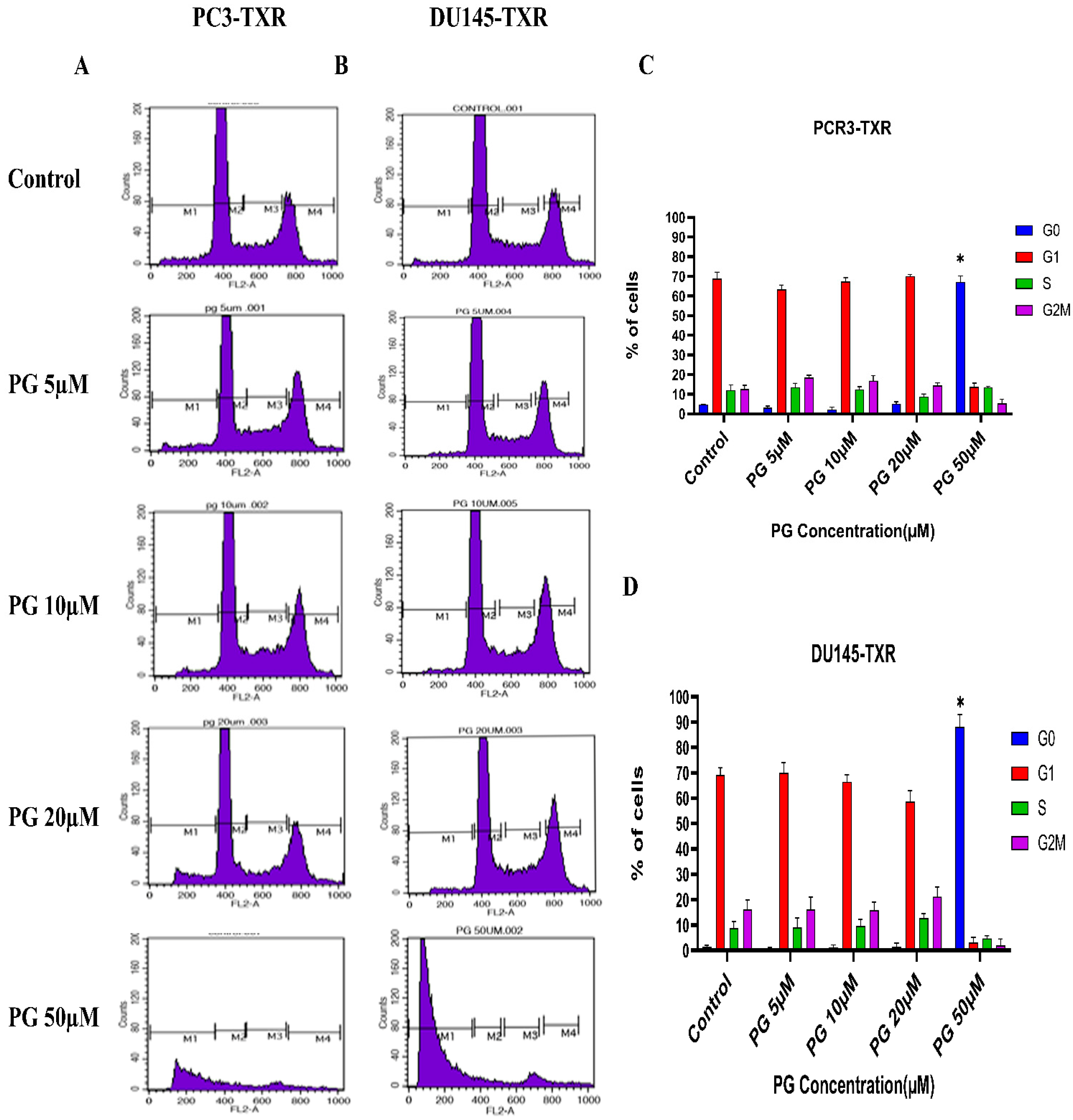 Cancers 14 05260 g009
