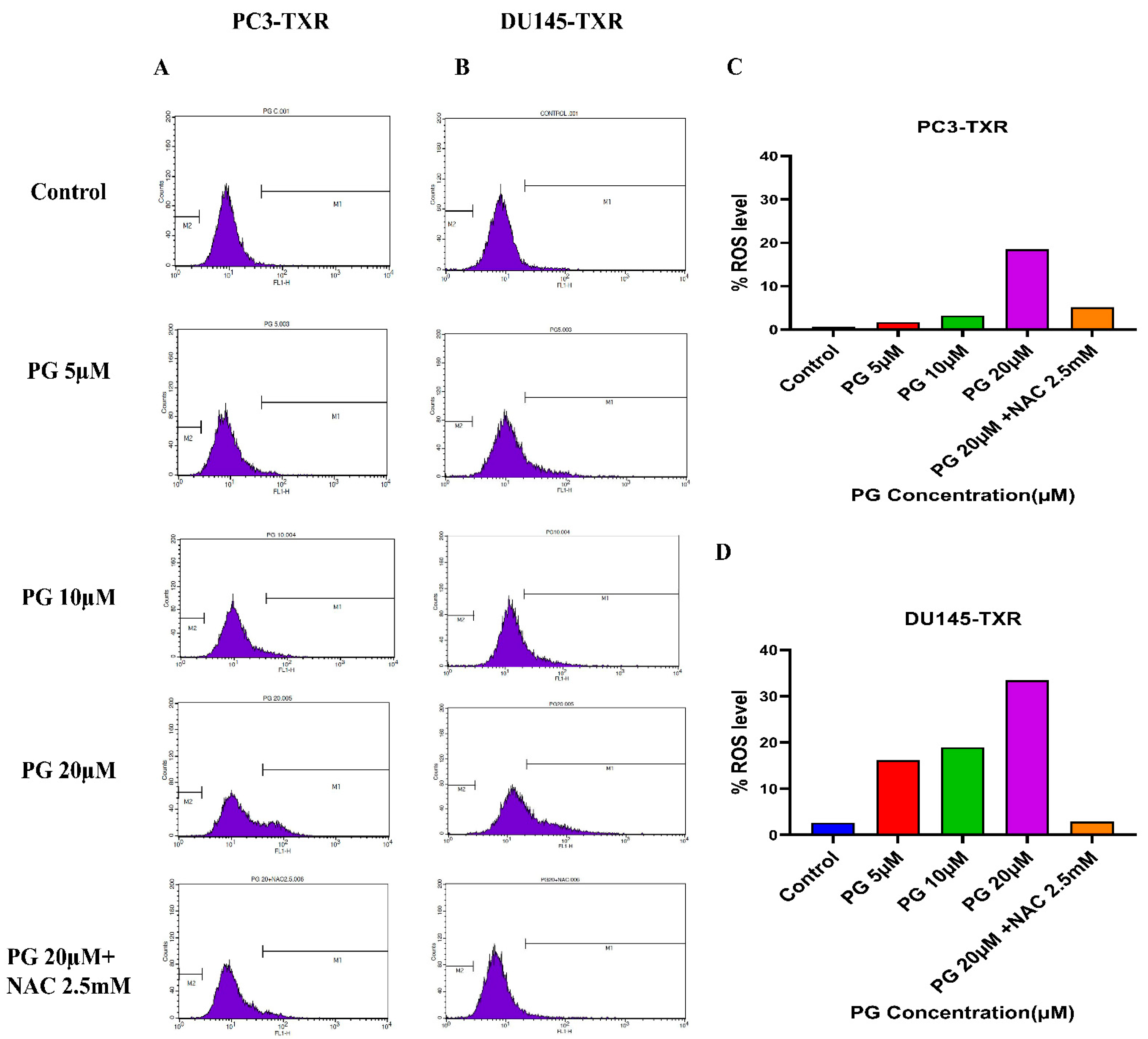 Cancers 14 05260 g011