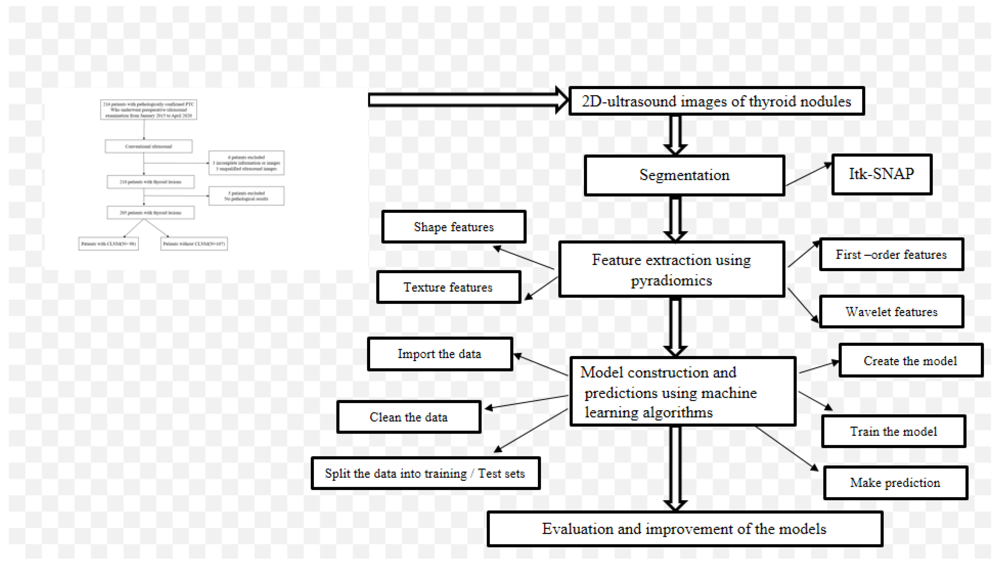 Cancers 14 05266 g002