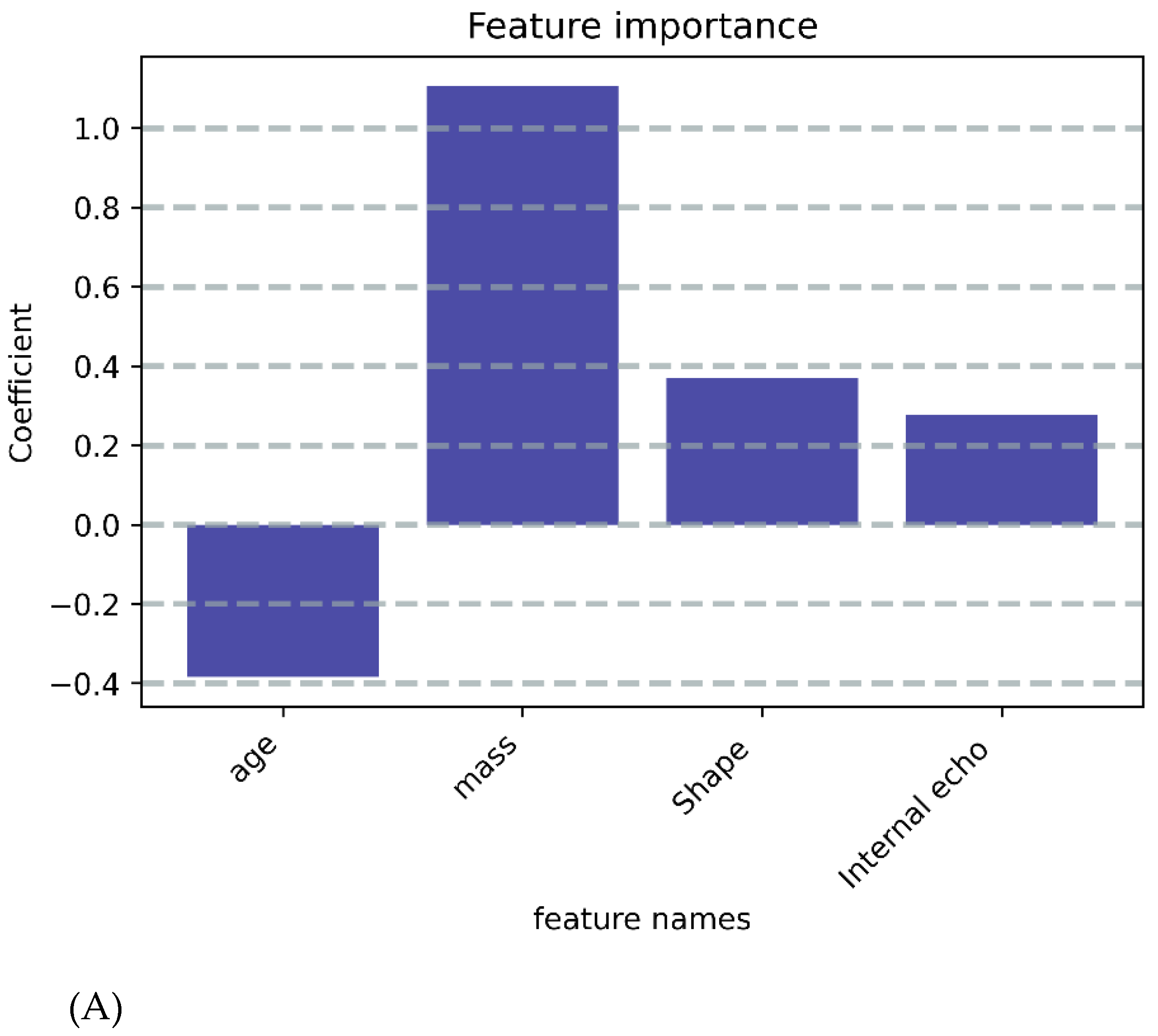 Cancers 14 05266 g003a