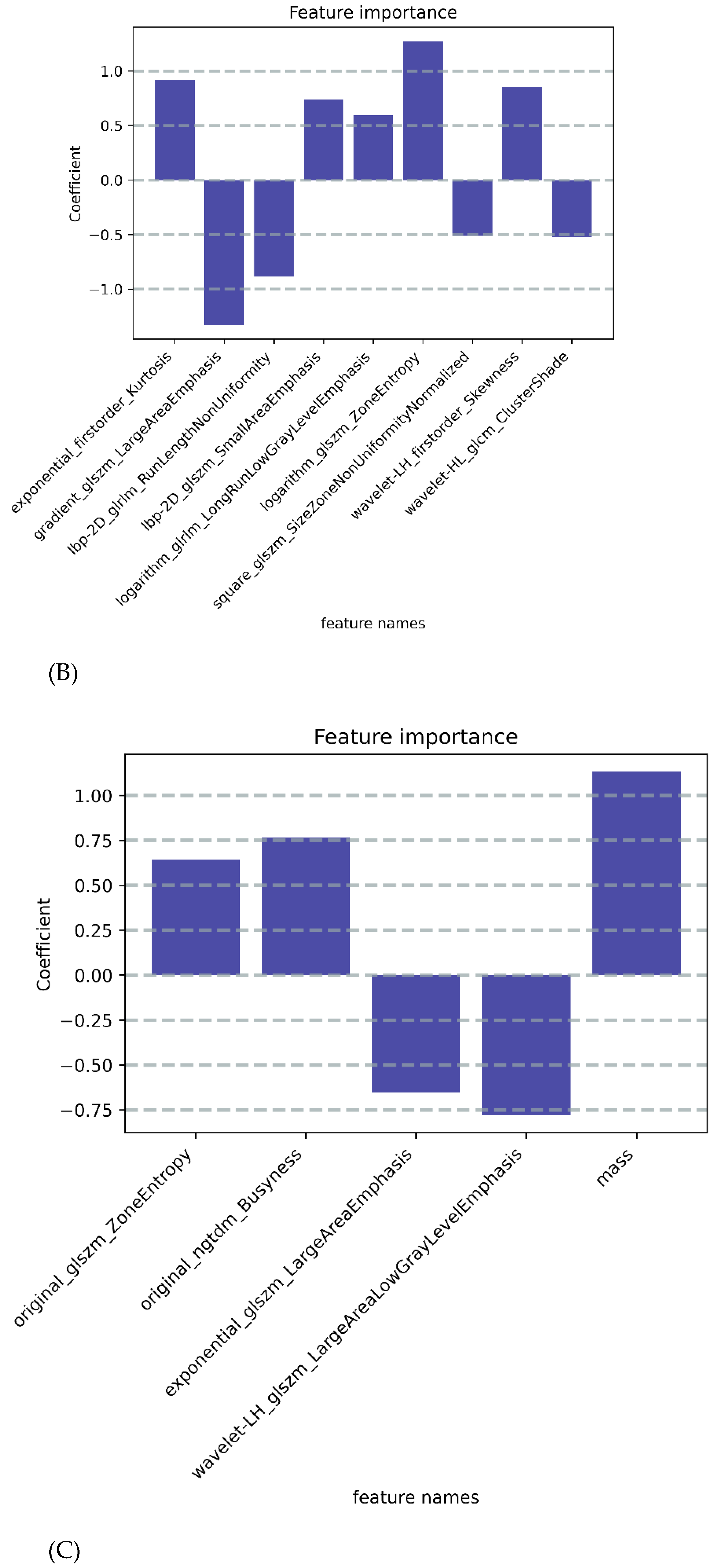 Cancers 14 05266 g003b