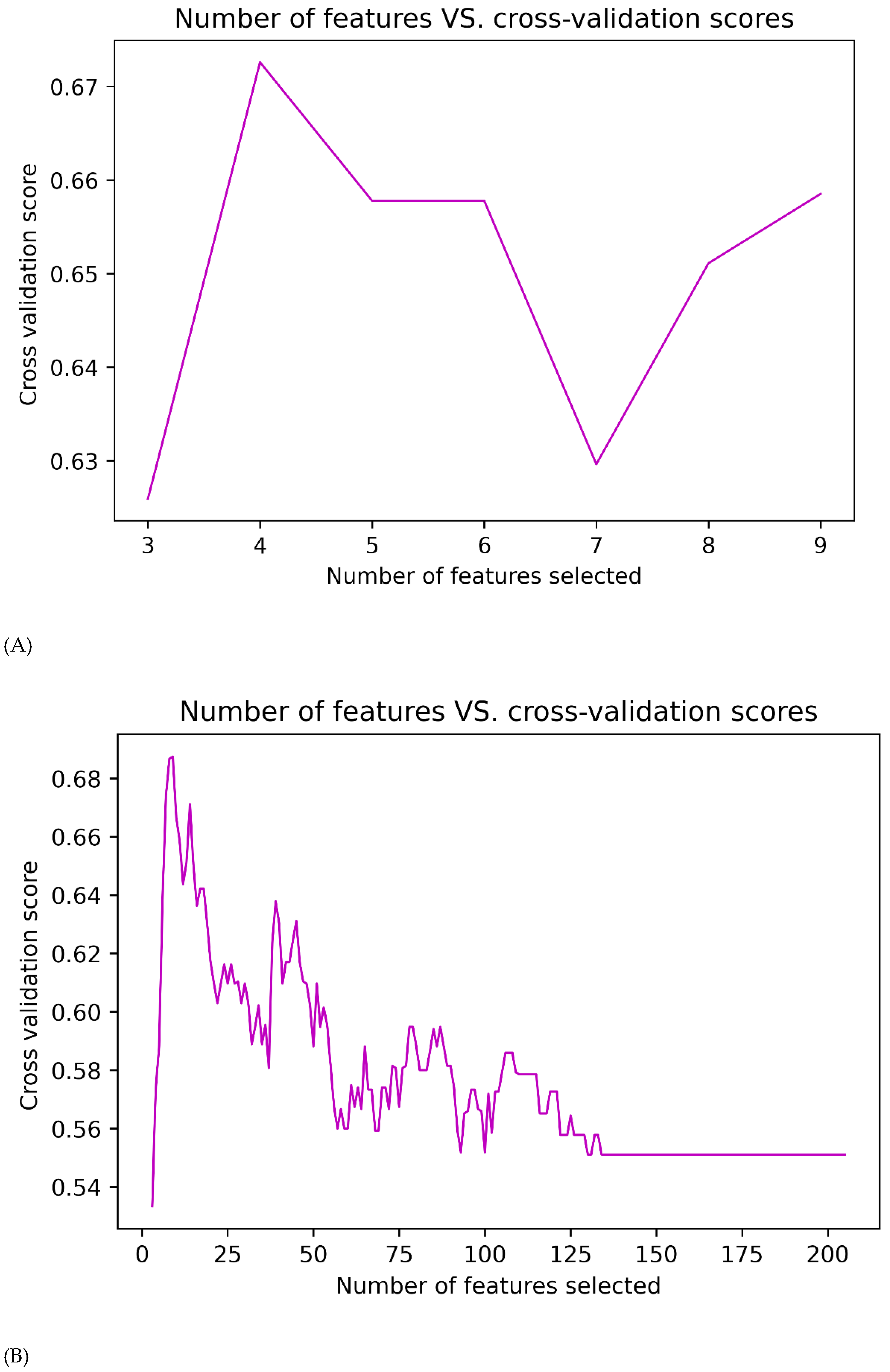 Cancers 14 05266 g004a