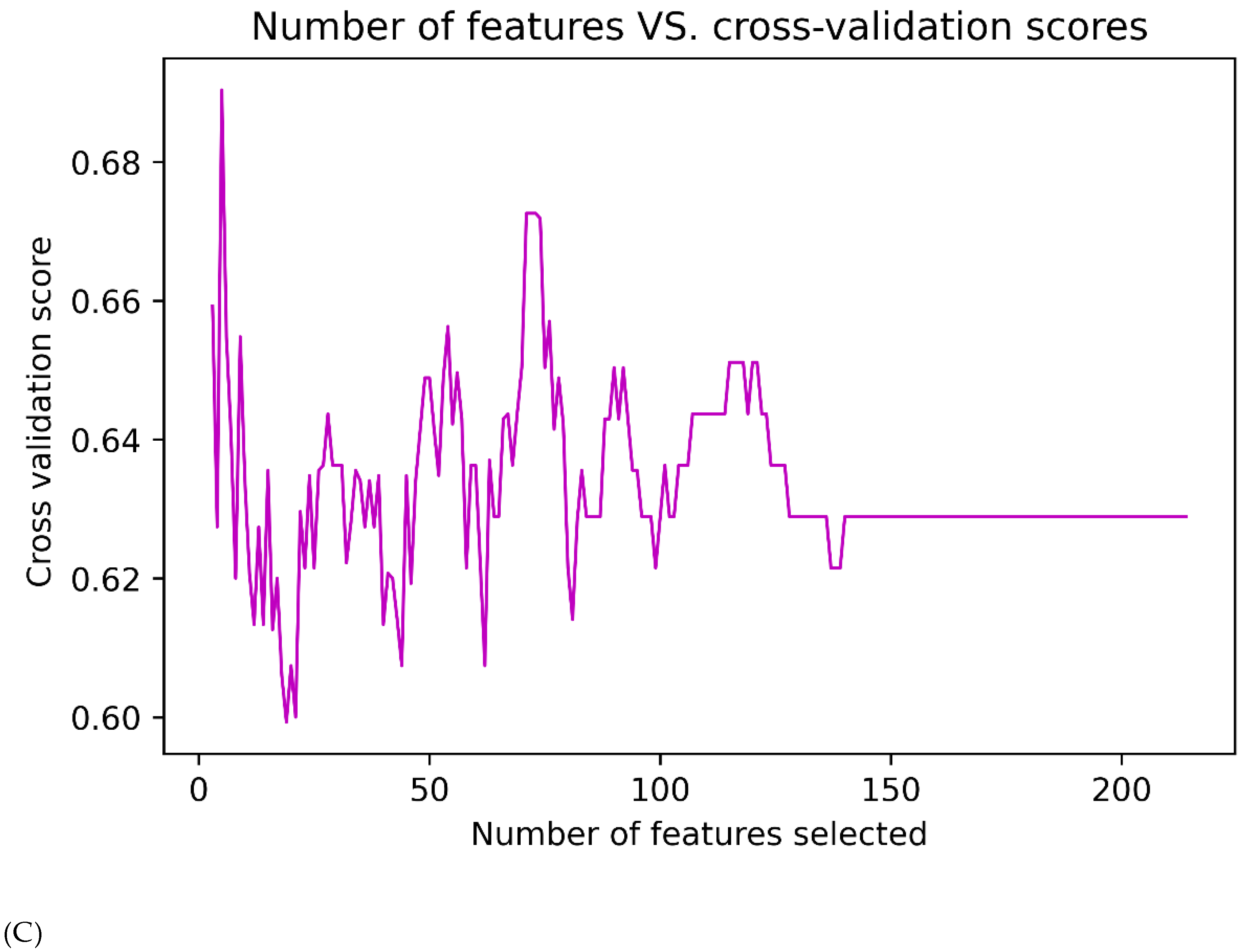 Cancers 14 05266 g004b