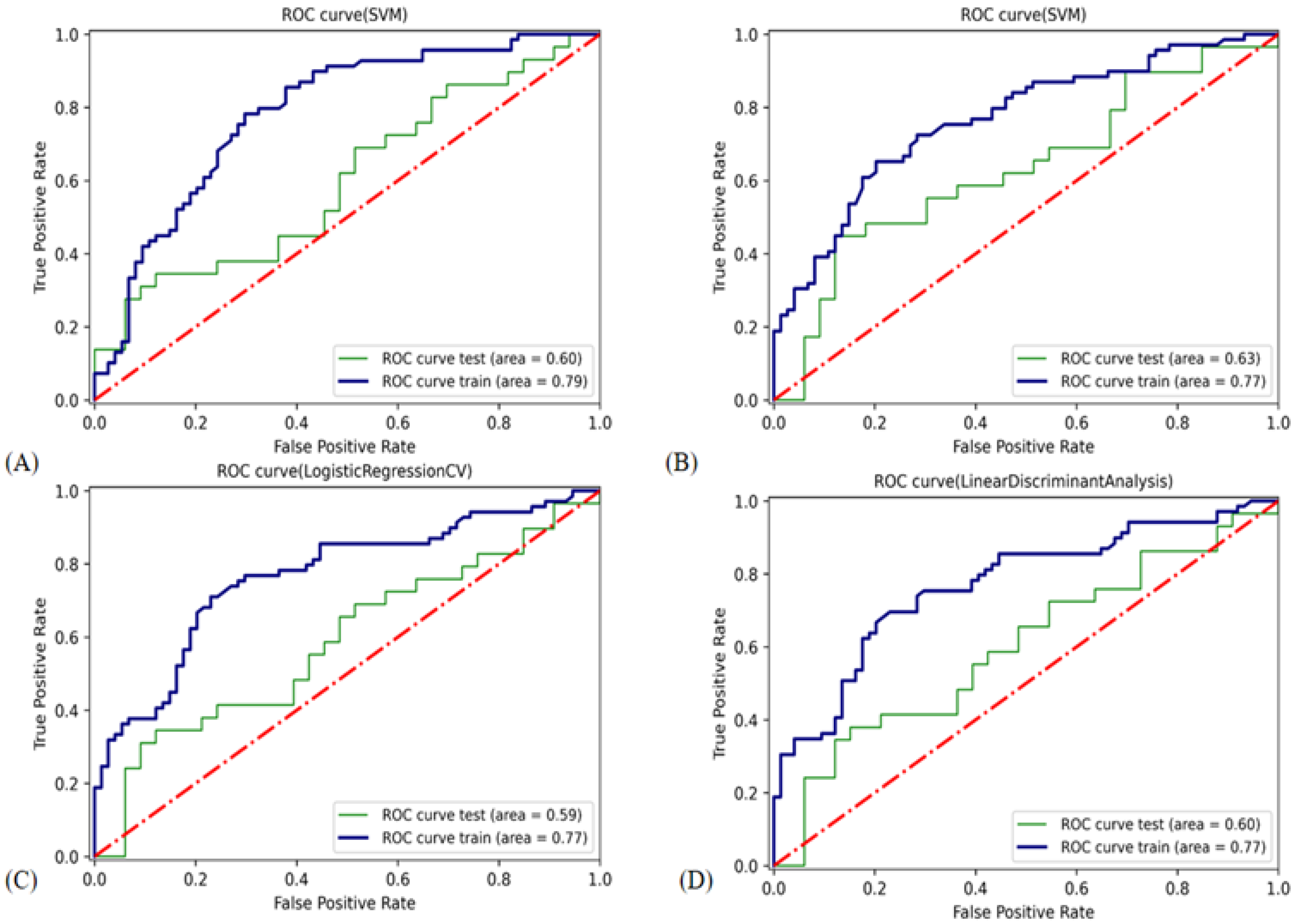 Cancers 14 05266 g005
