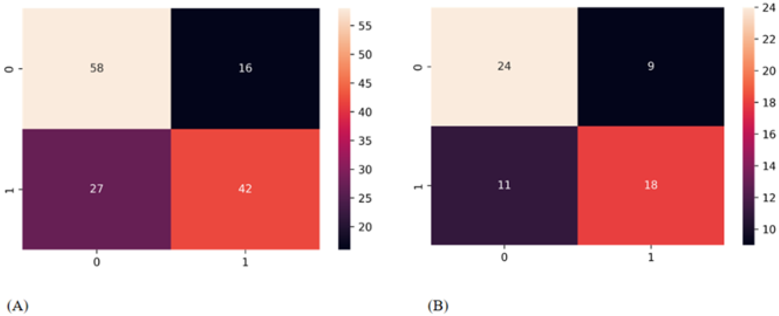 Cancers 14 05266 g009