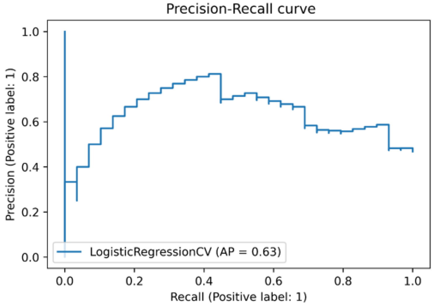 Cancers 14 05266 g010
