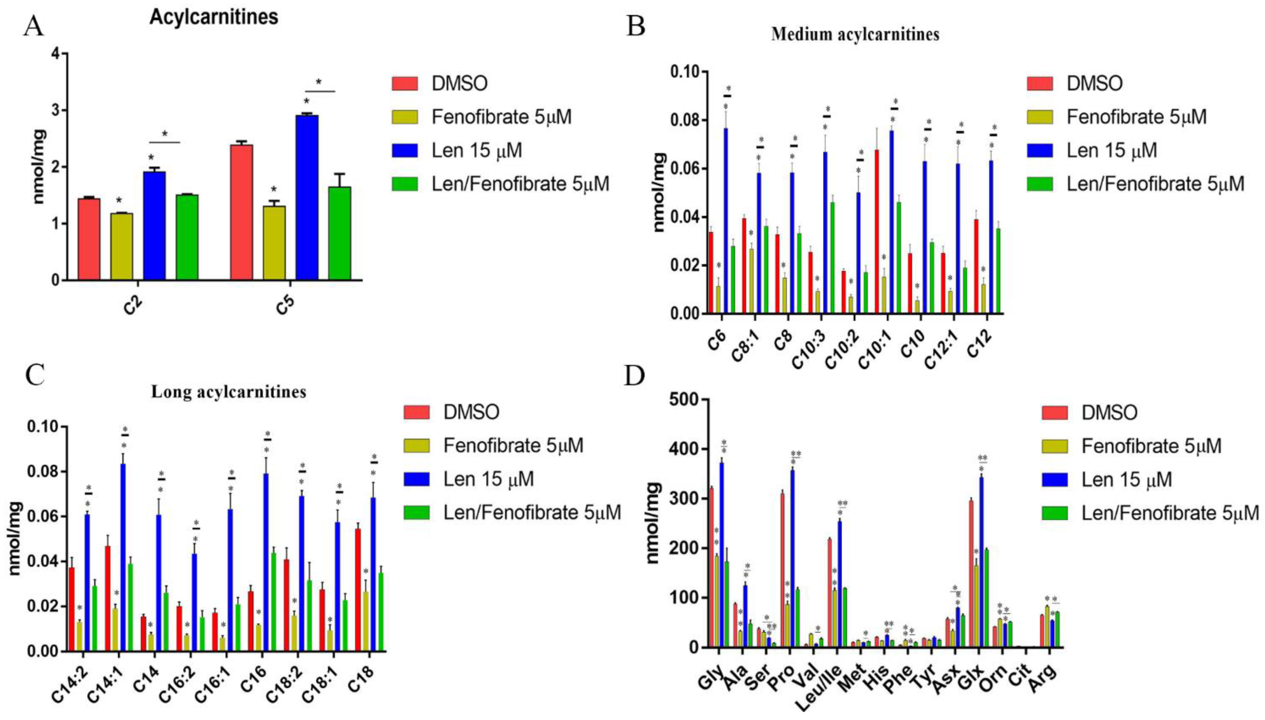 Cancers 14 05272 g004