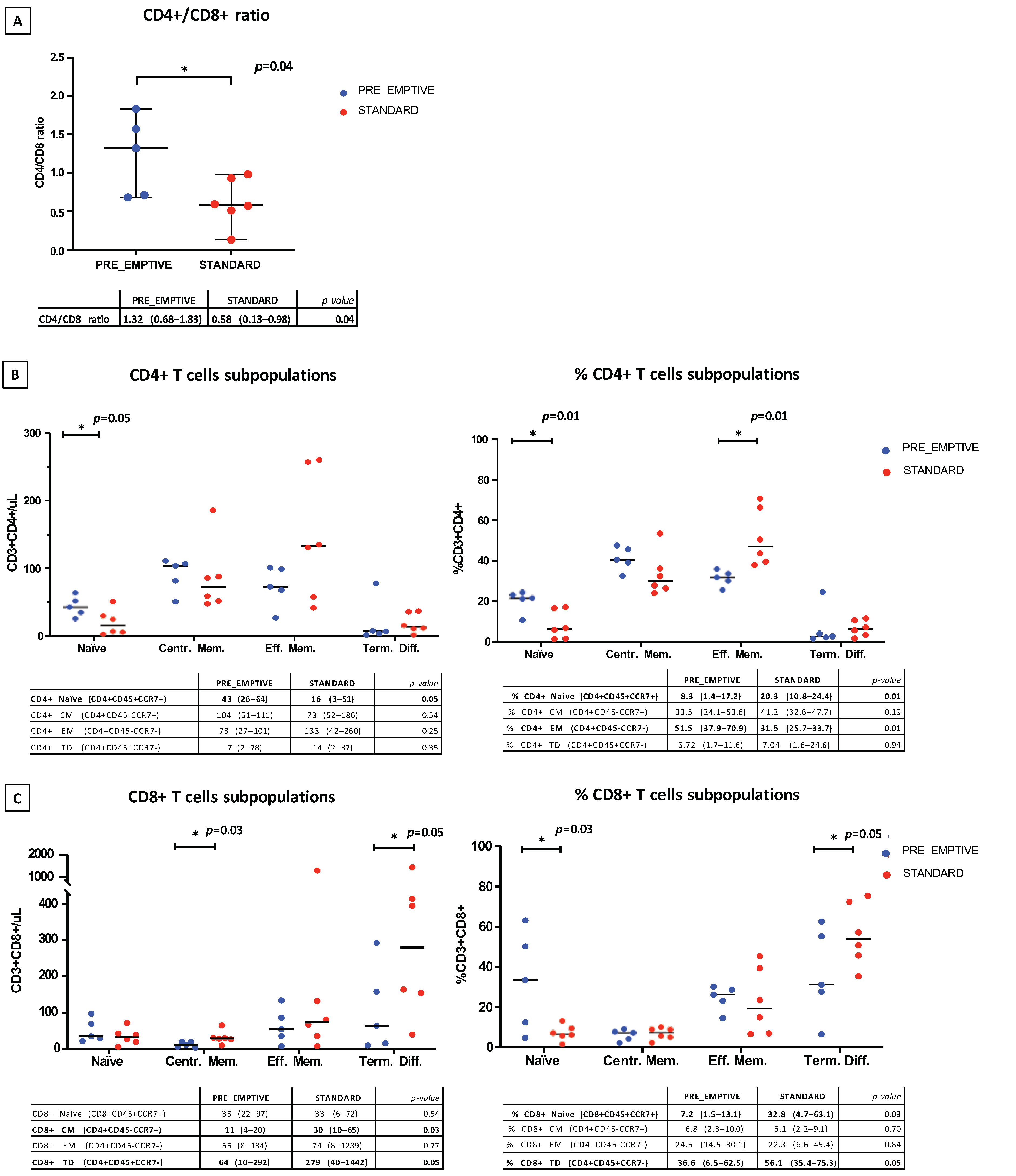 Cancers 14 05276 g002