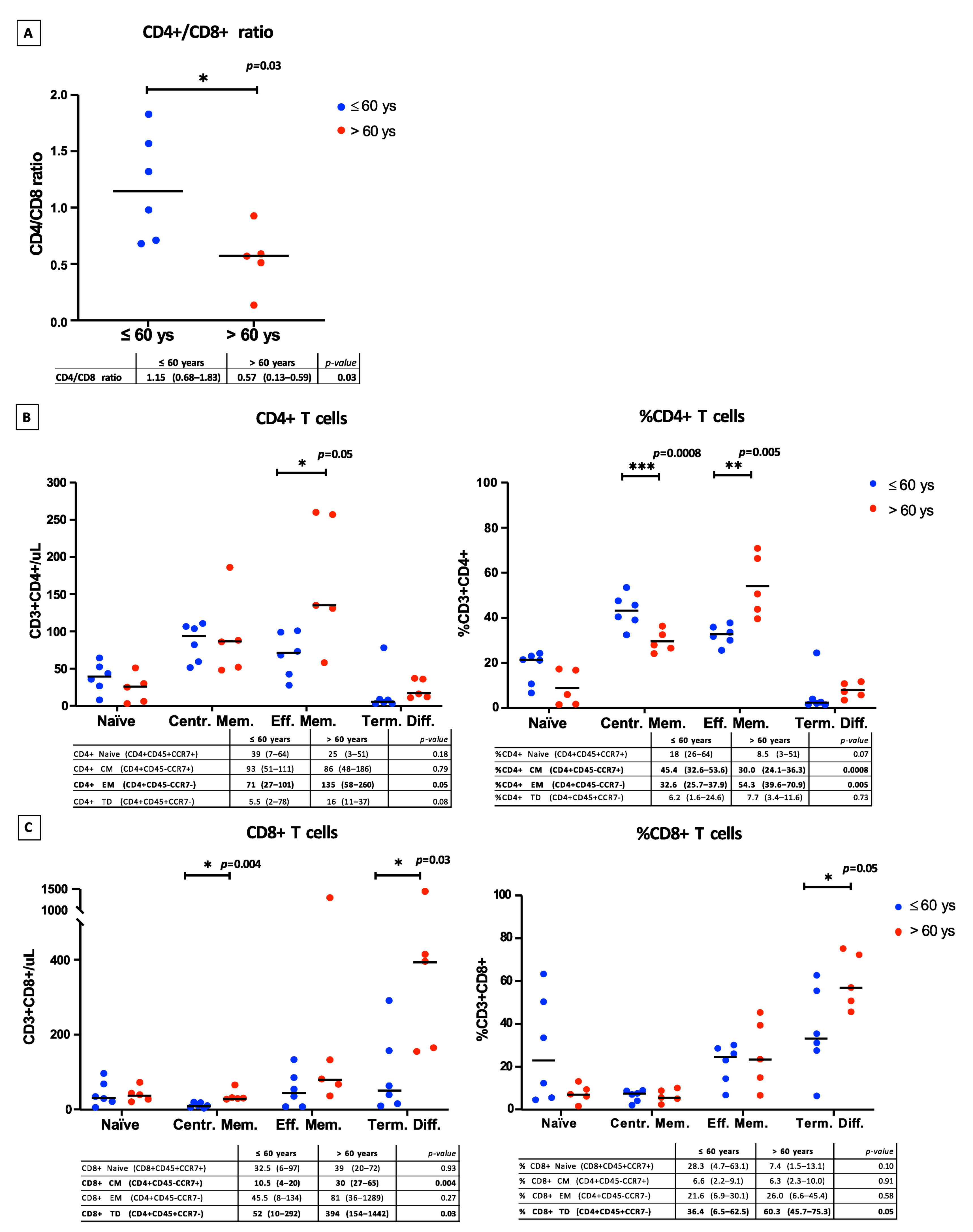 Cancers 14 05276 g003