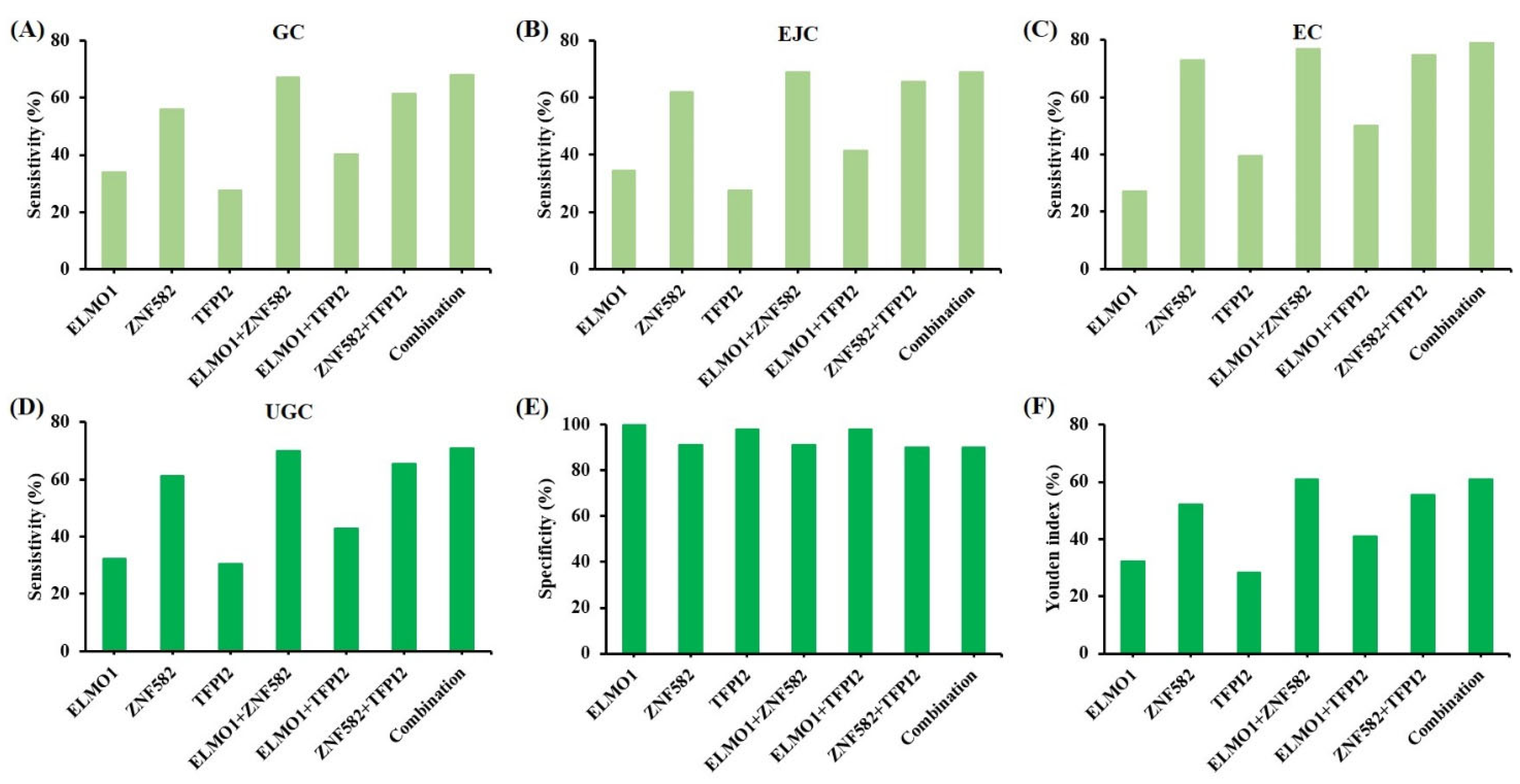 Cancers 14 05282 g003 Cancers 14 05282 g003