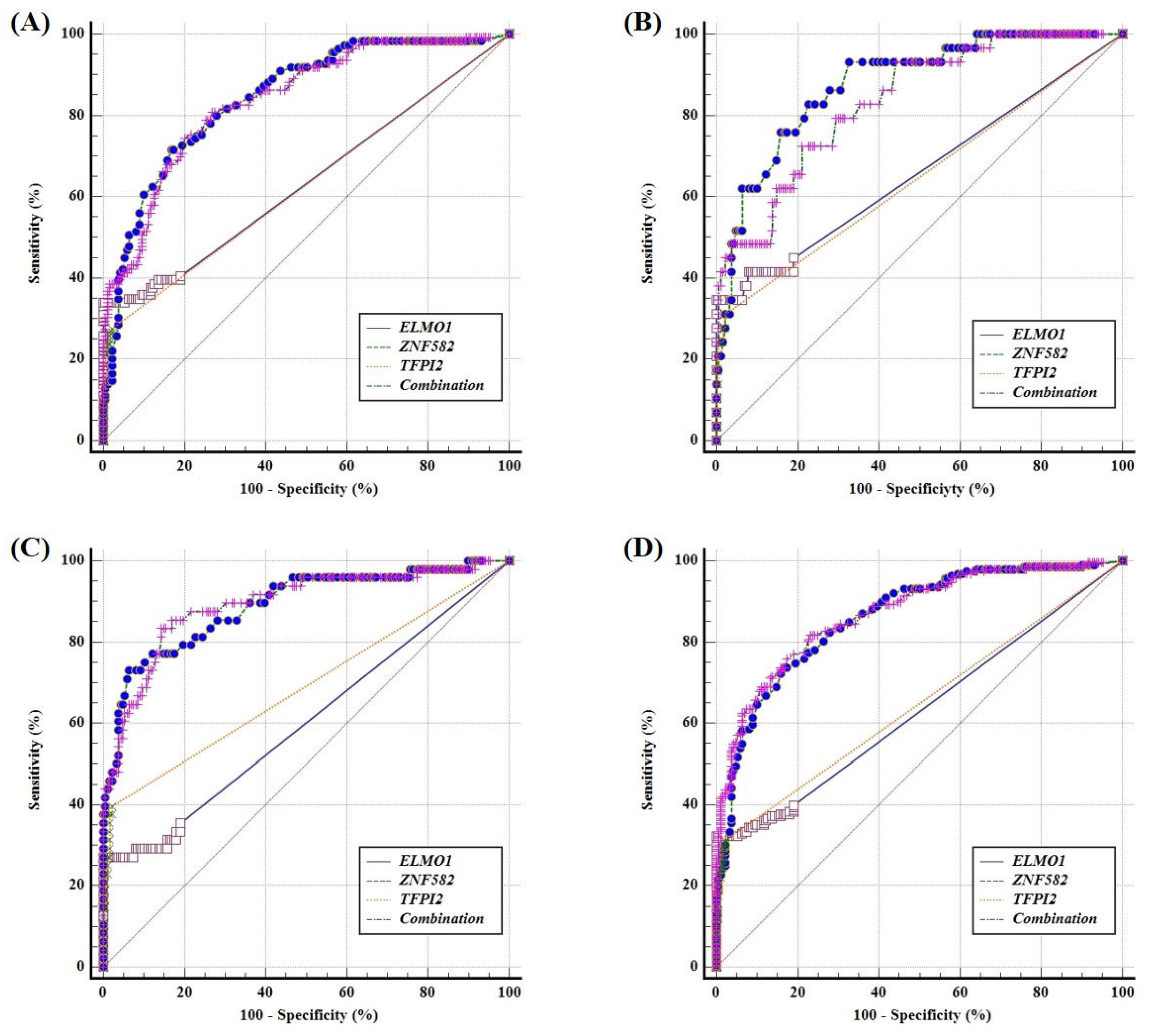 Cancers 14 05282 g004 Cancers 14 05282 g004