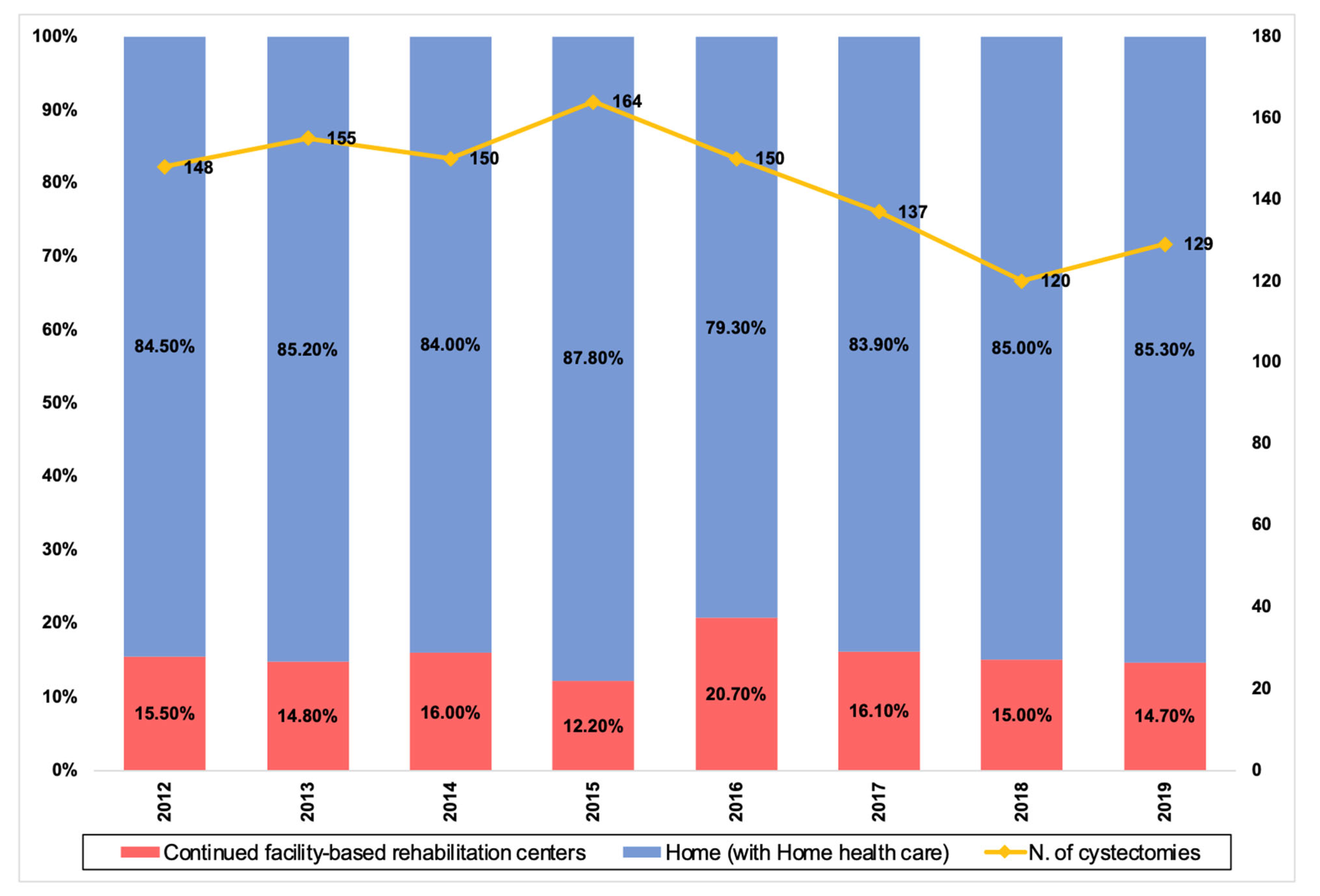 Cancers 14 05288 g001 Cancers 14 05288 g001