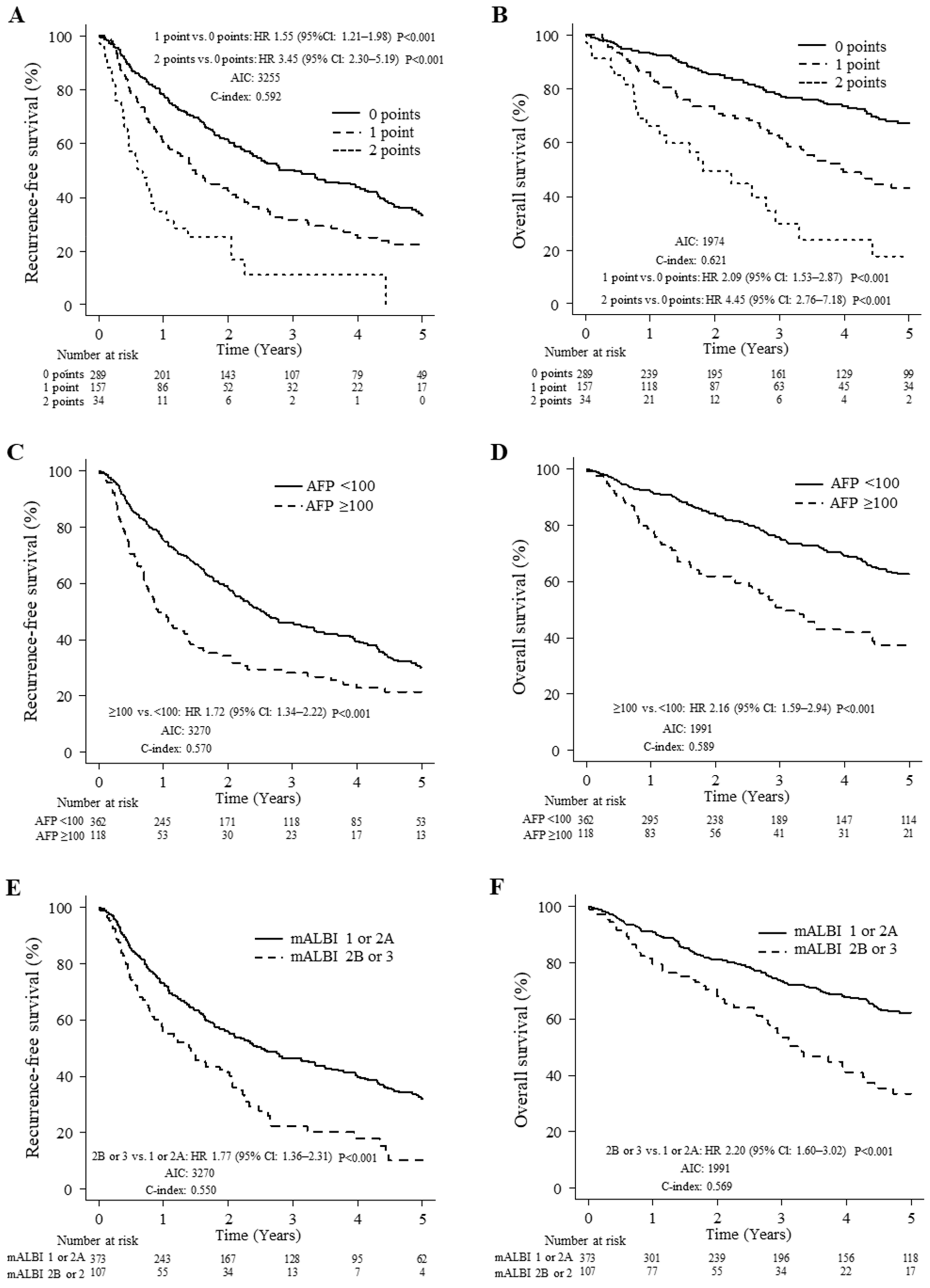 Cancers 14 05292 g001