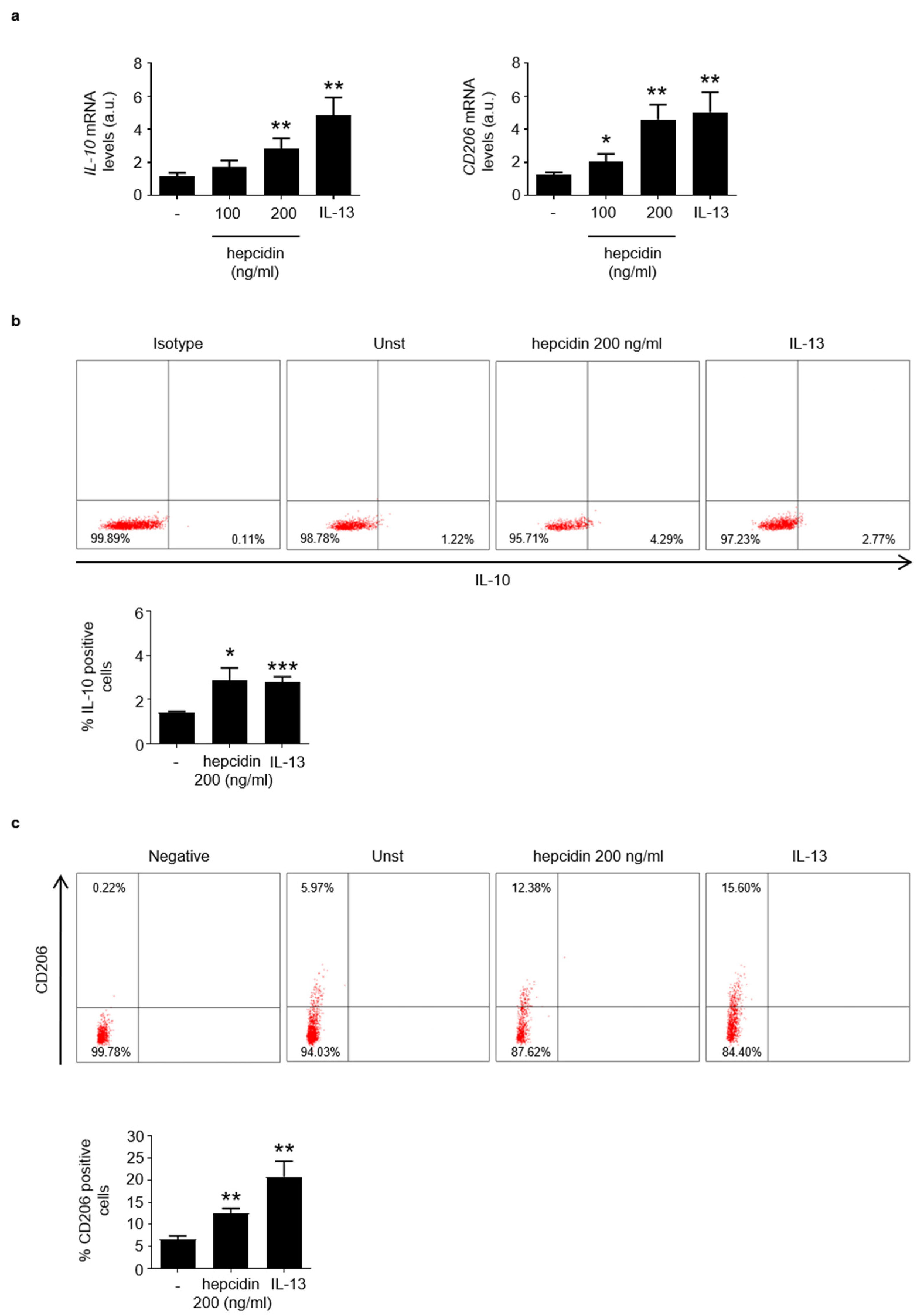 Cancers 14 05294 g005 550