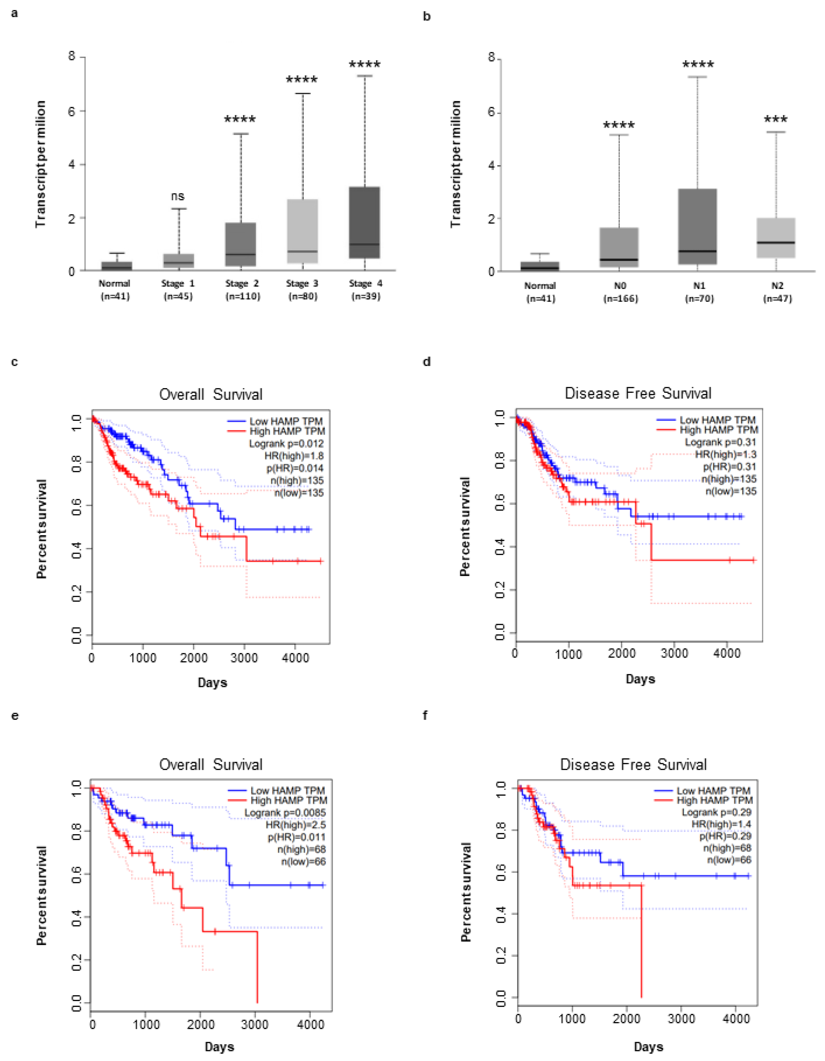 Cancers 14 05294 g006 550