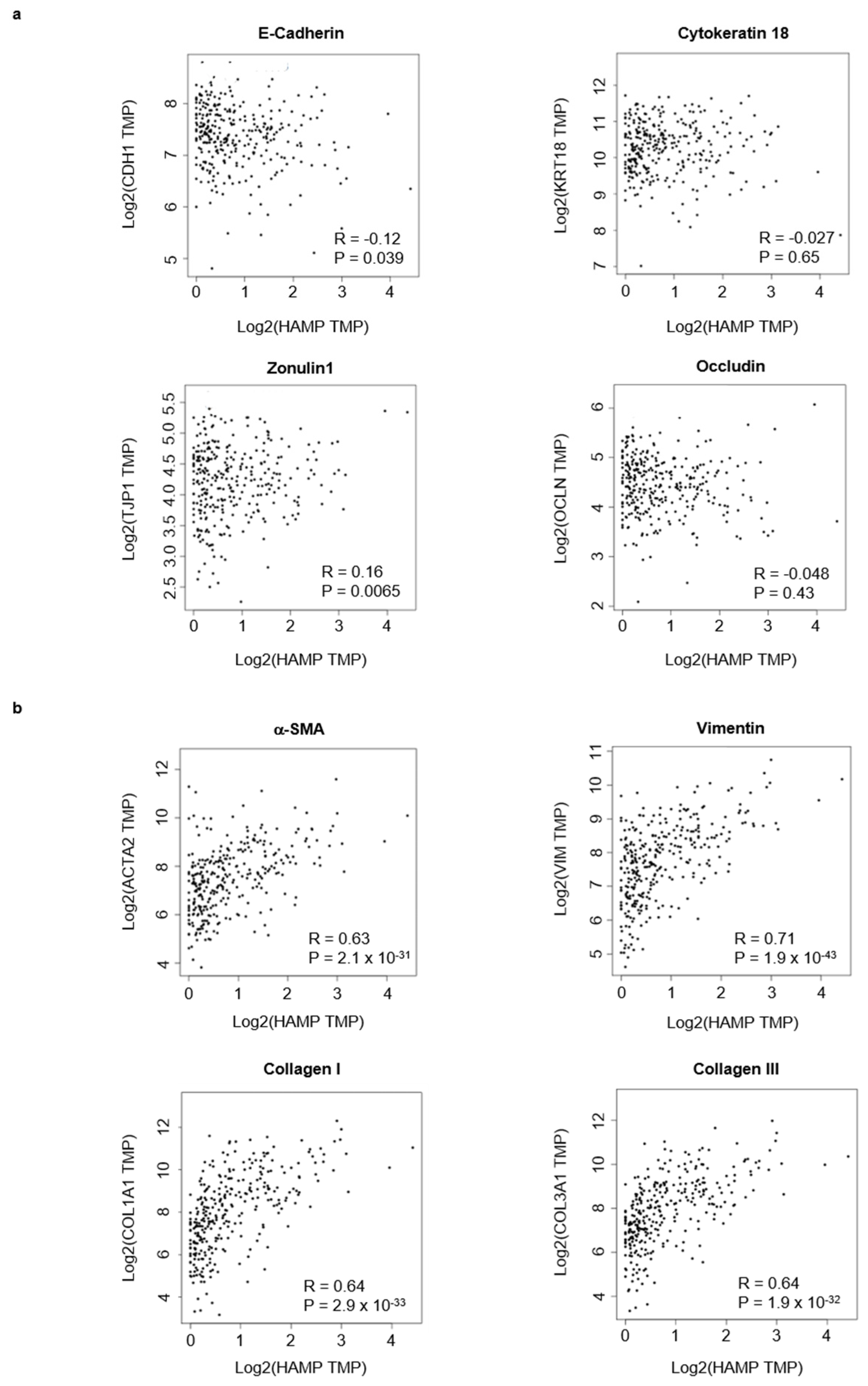 Cancers 14 05294 g007 550
