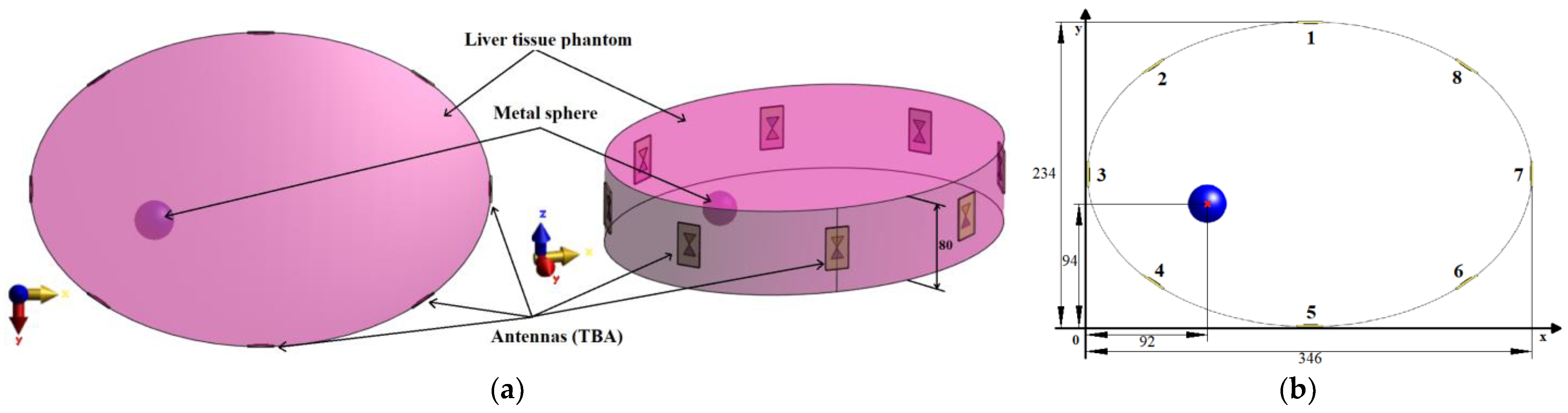 Cancers 14 05296 g002