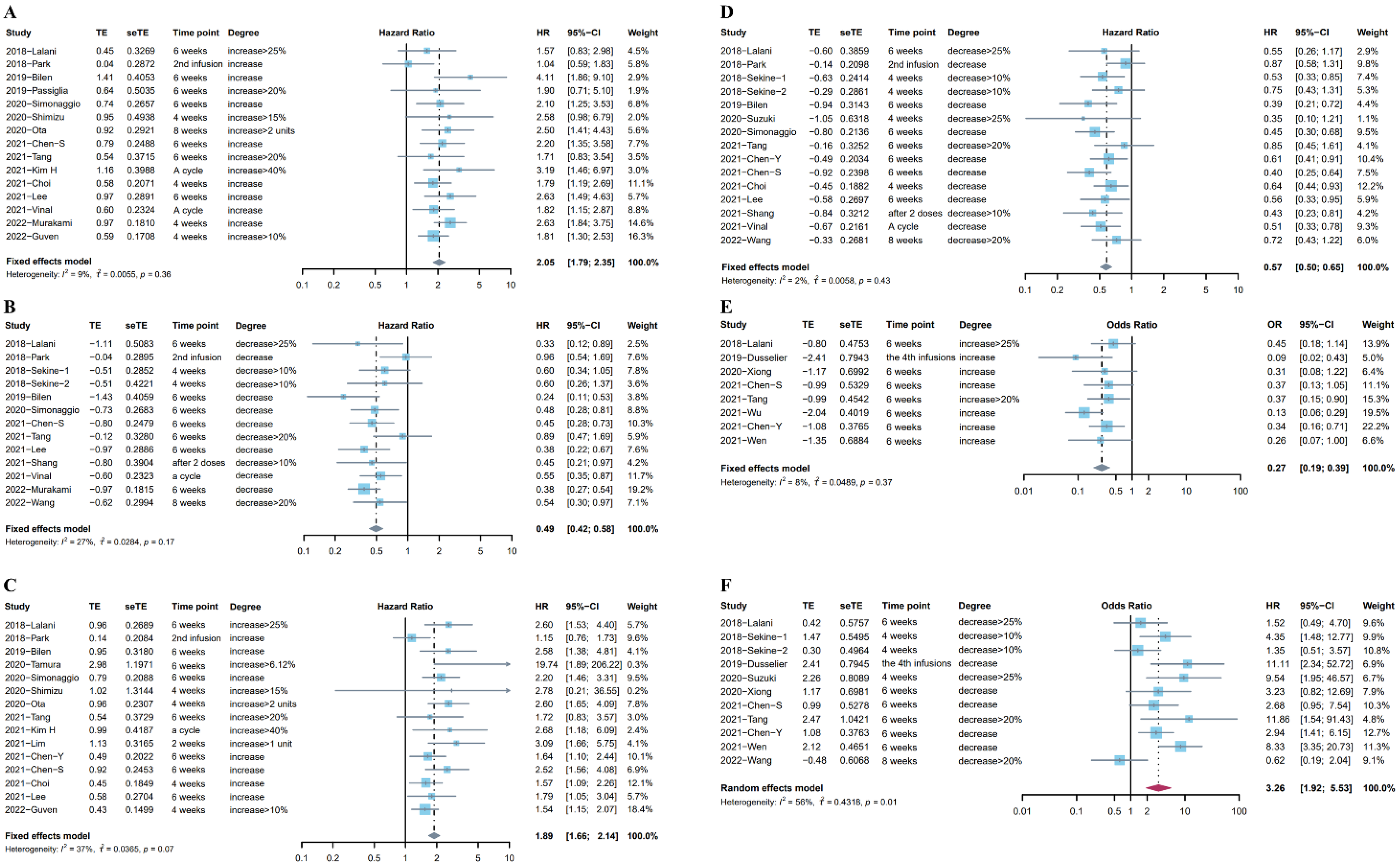 Cancers 14 05297 g002 Cancers 14 05297 g002