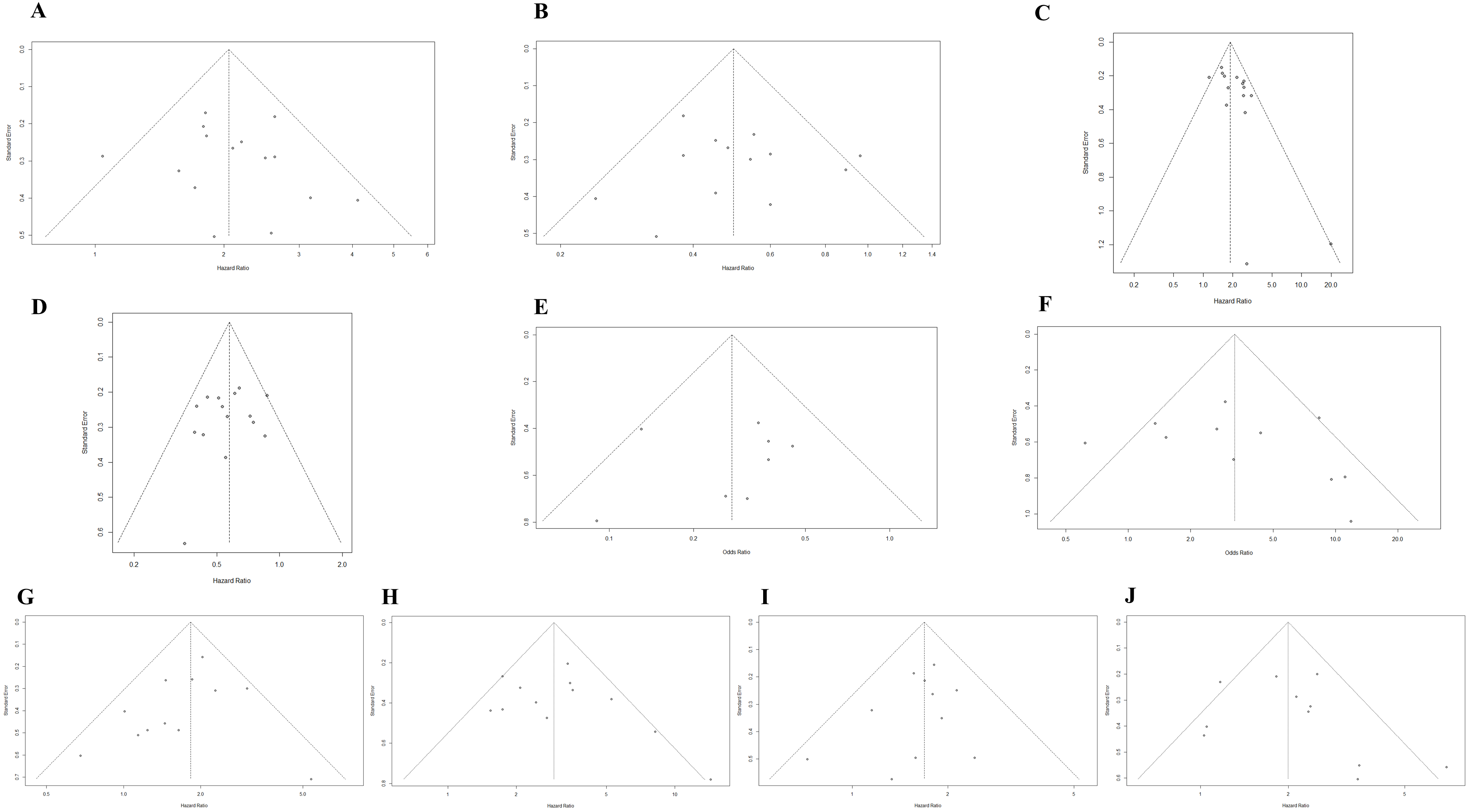 Cancers 14 05297 g004 Cancers 14 05297 g004