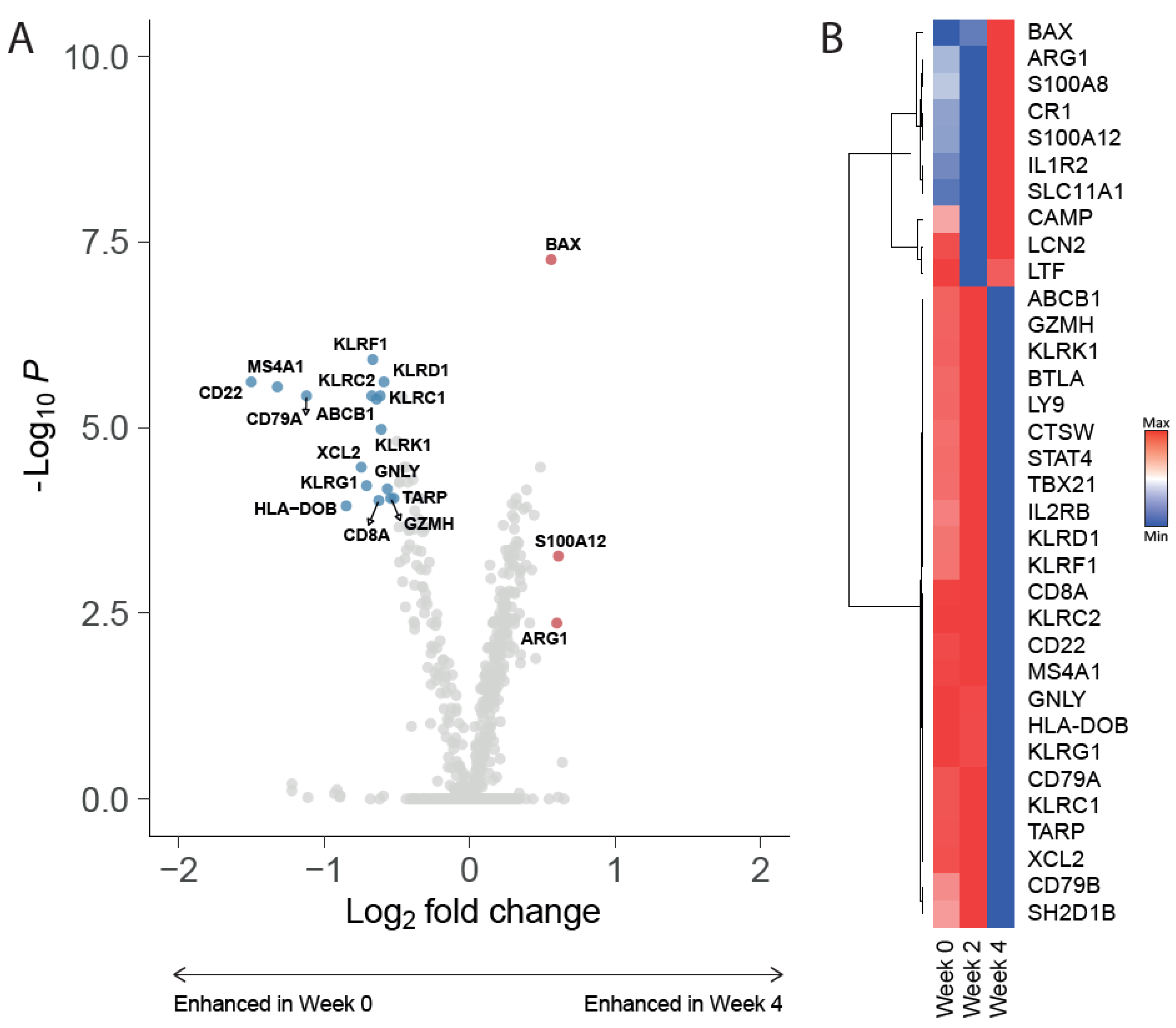 Cancers 14 05299 g002 Cancers 14 05299 g002