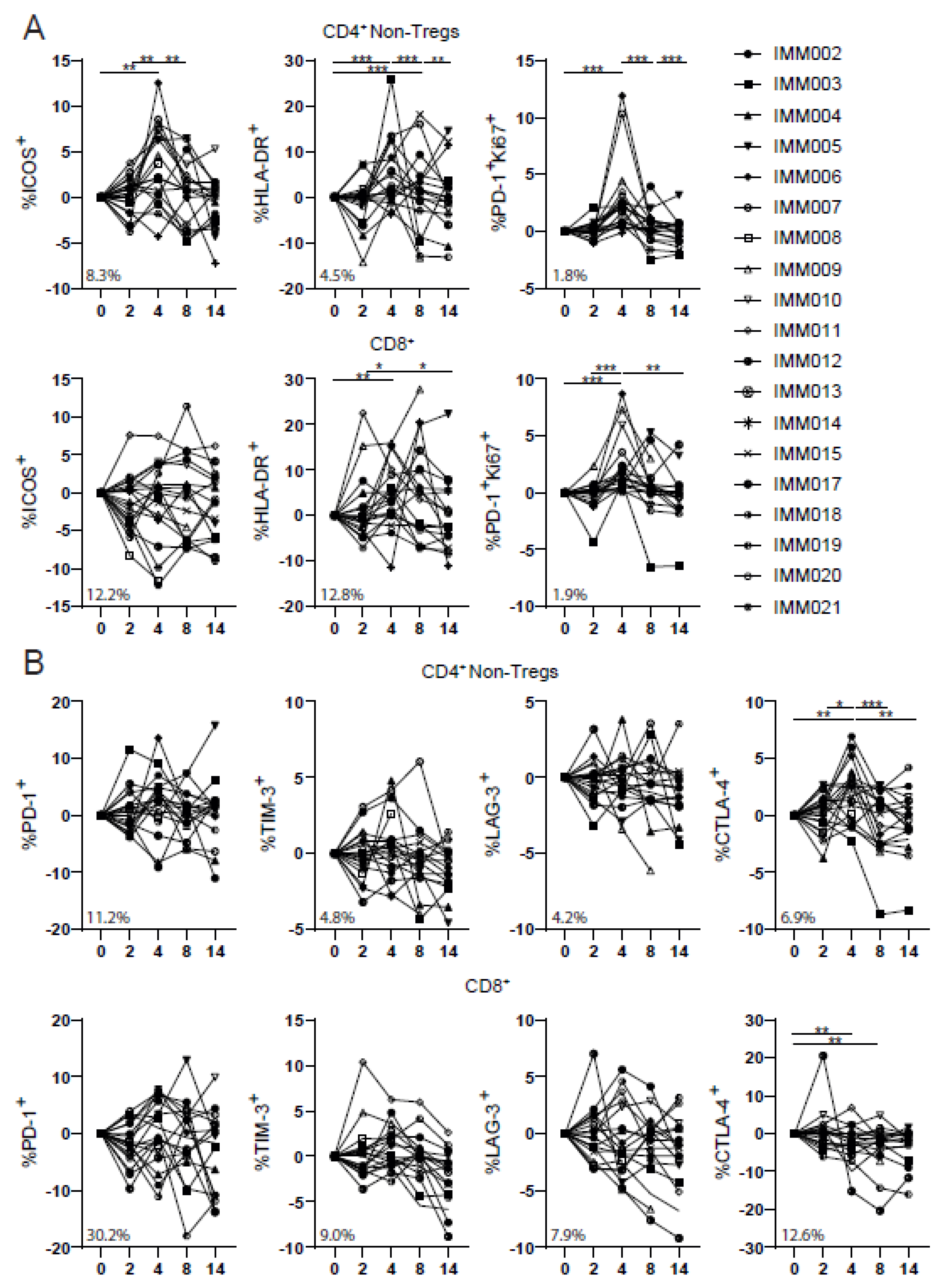 Cancers 14 05299 g004 Cancers 14 05299 g004