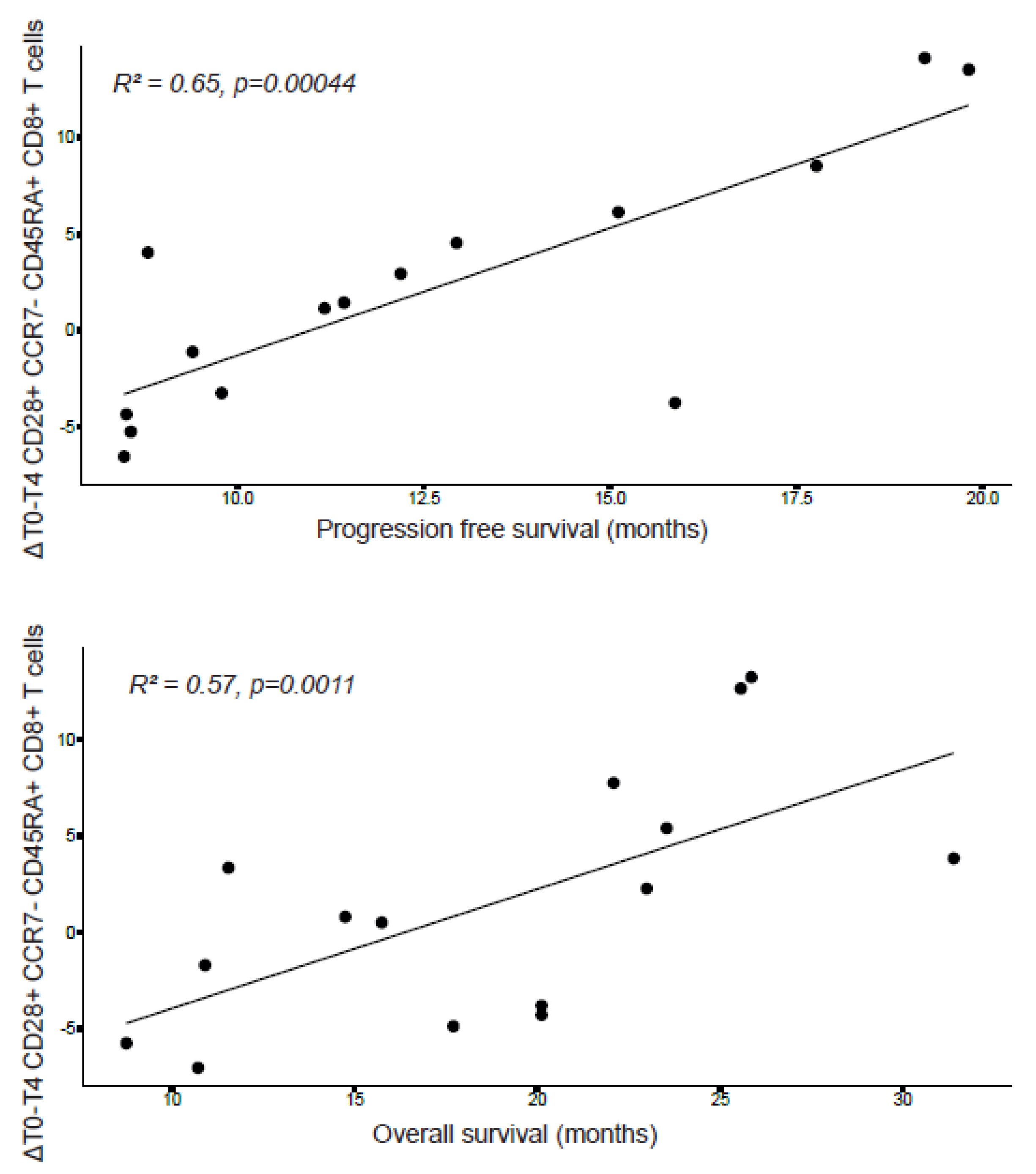 Cancers 14 05299 g005 Cancers 14 05299 g005