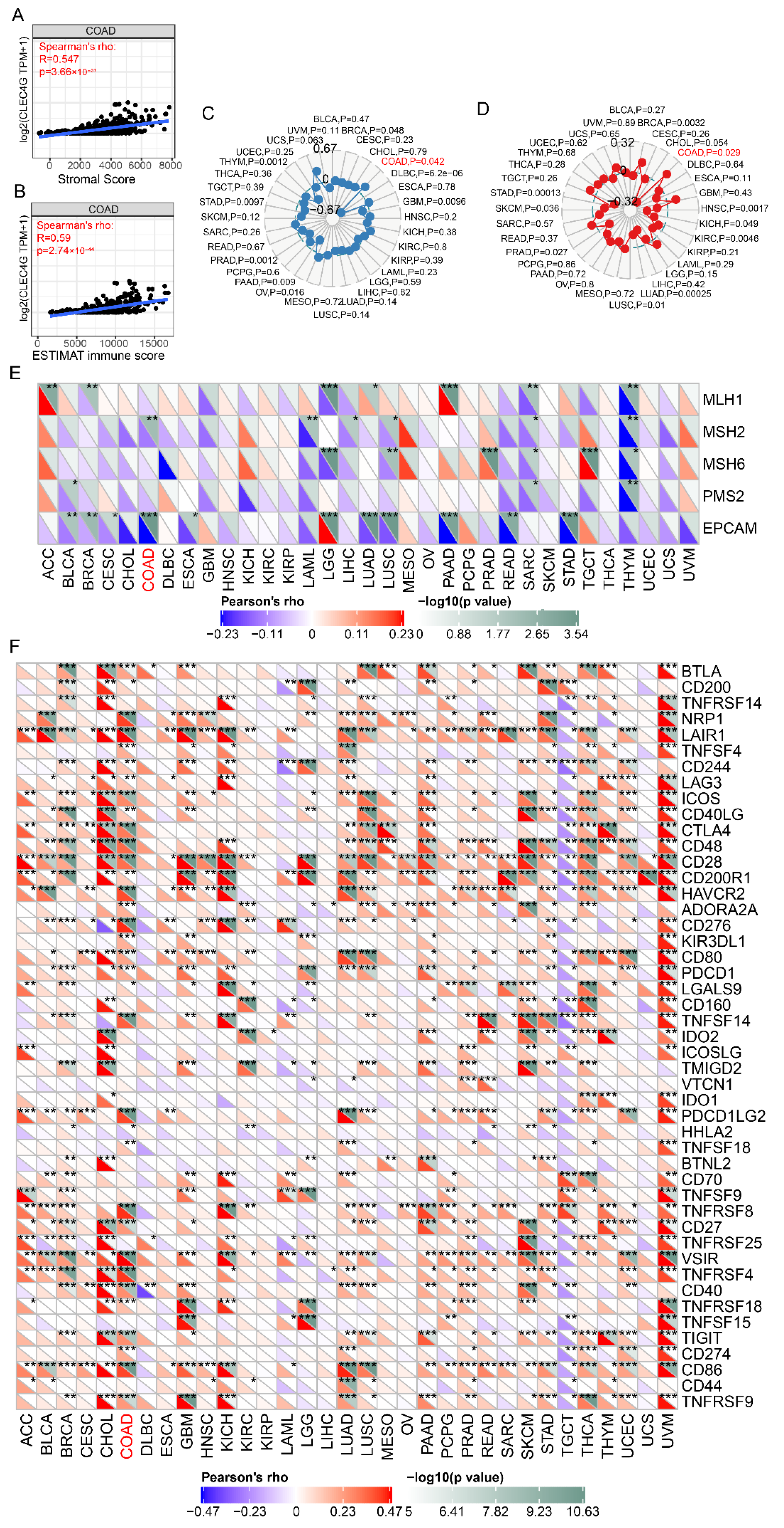 Cancers 14 05300 g006